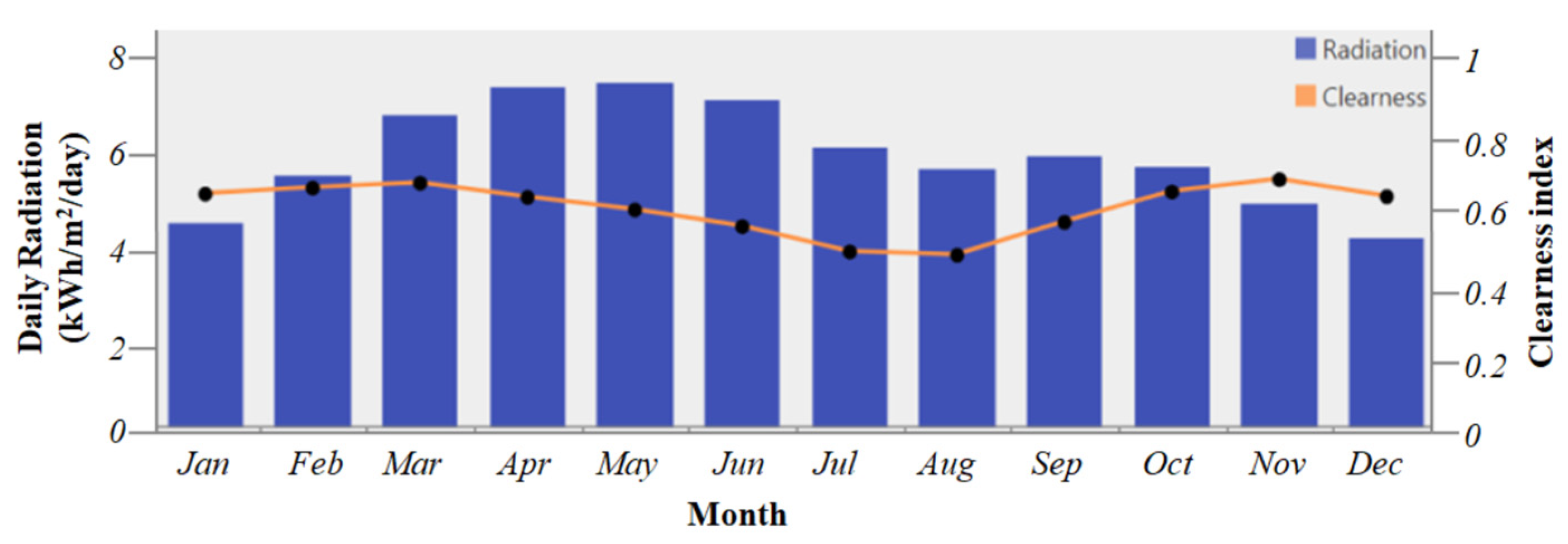 Sustainability 15 03666 g005