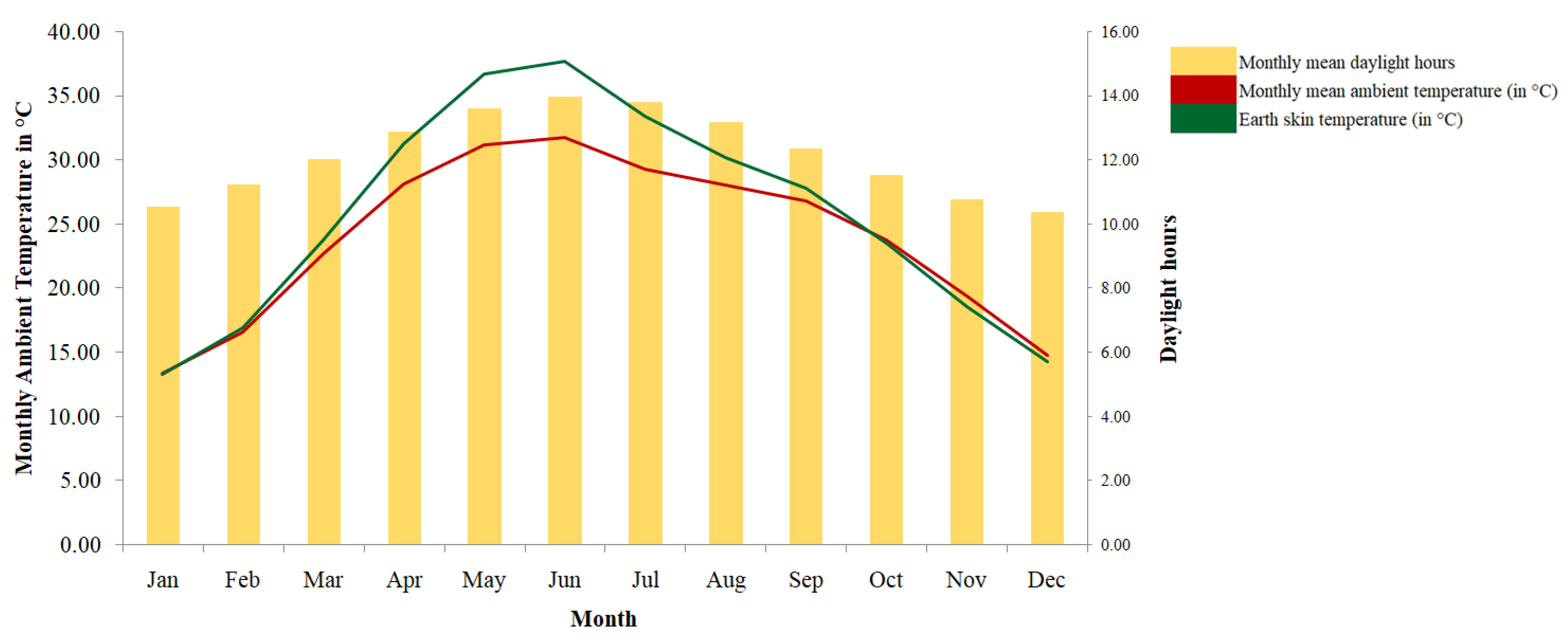Sustainability 15 03666 g006