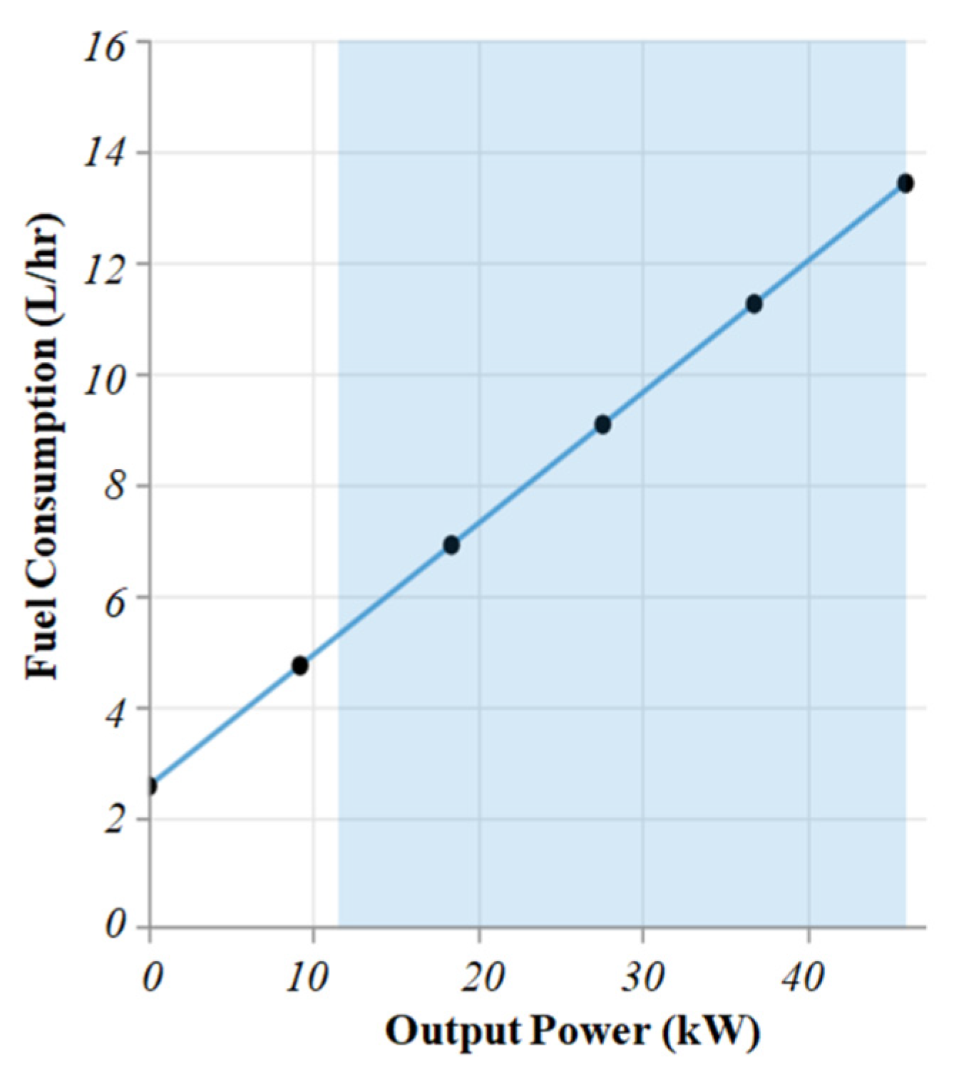 Sustainability 15 03666 g009