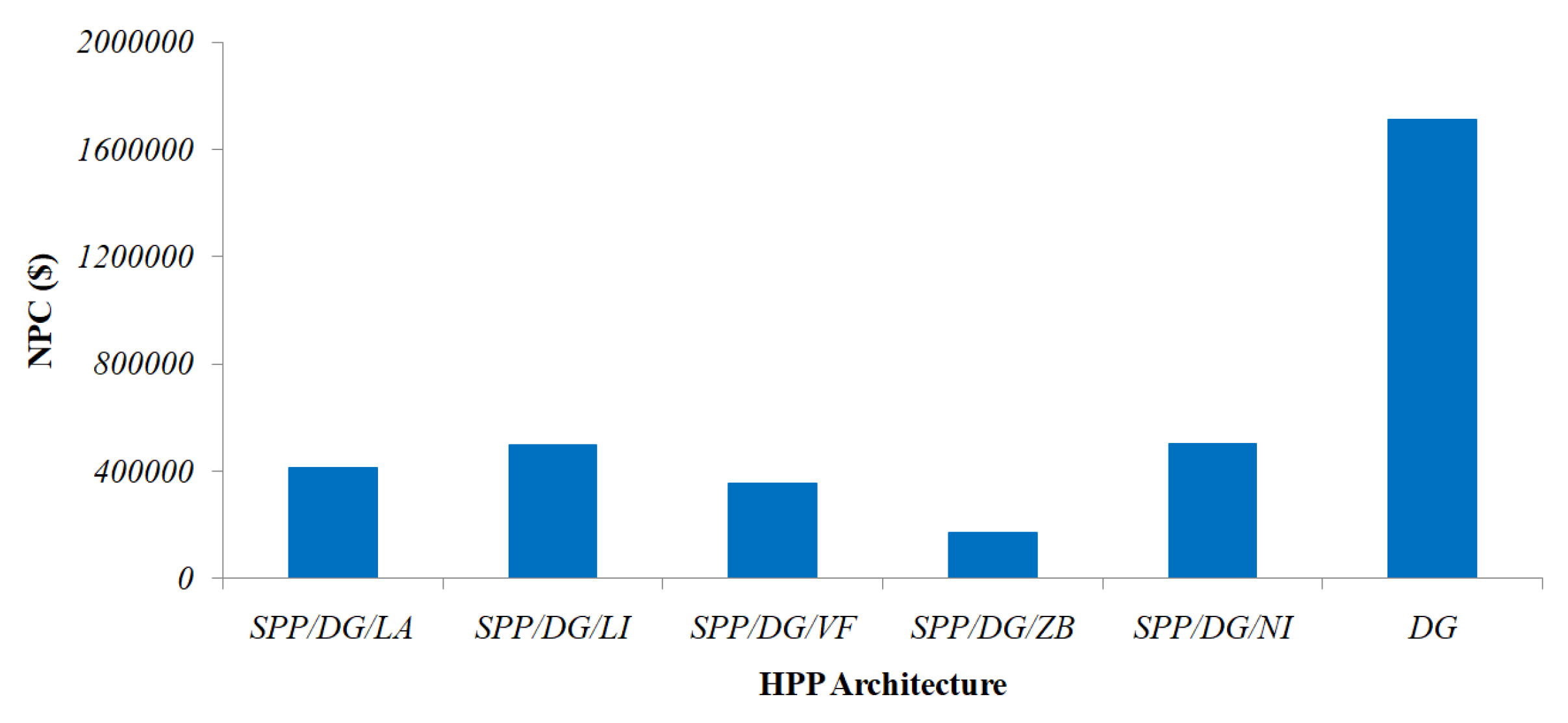 Sustainability 15 03666 g011