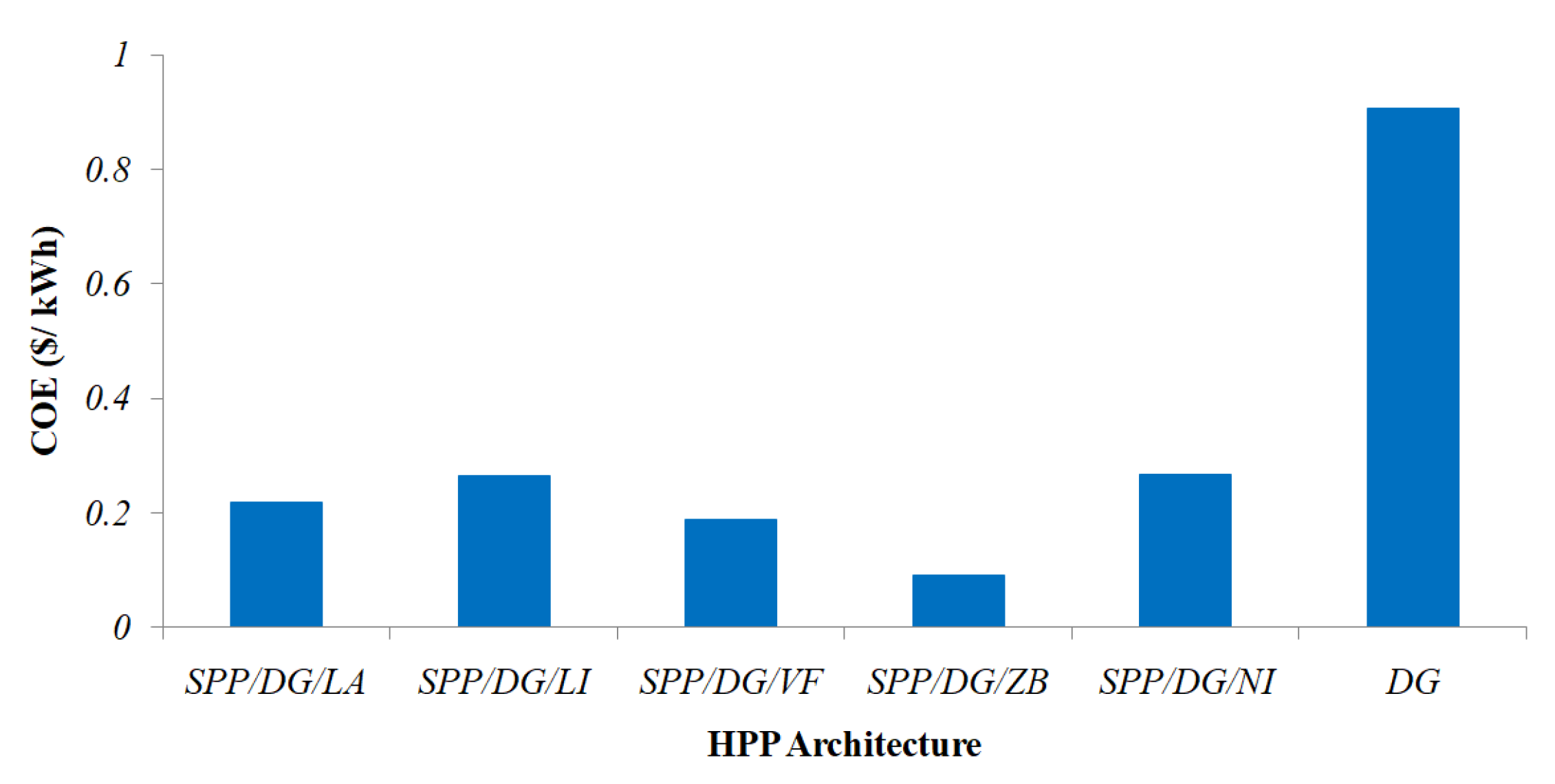 Sustainability 15 03666 g012