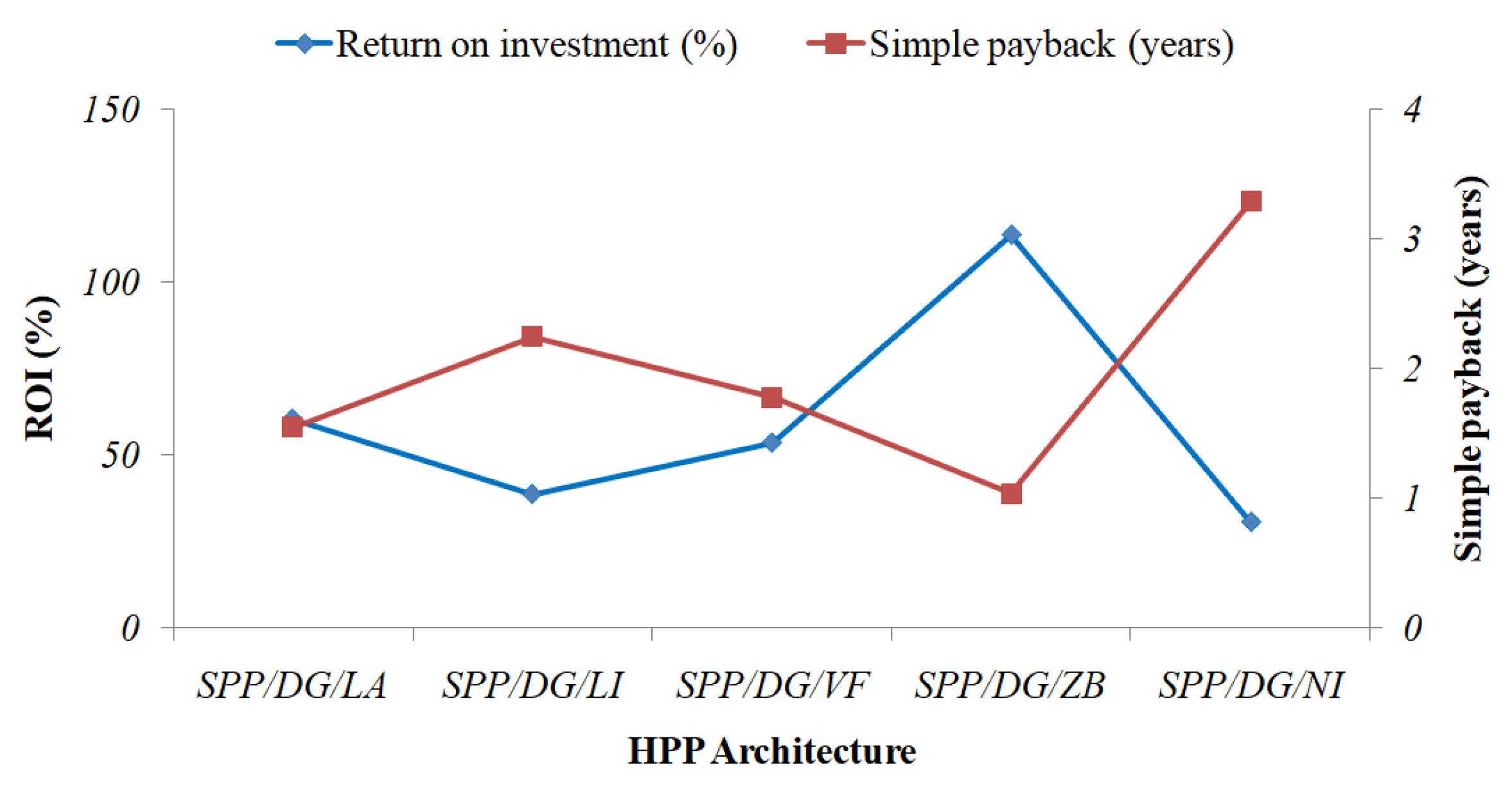 Sustainability 15 03666 g014