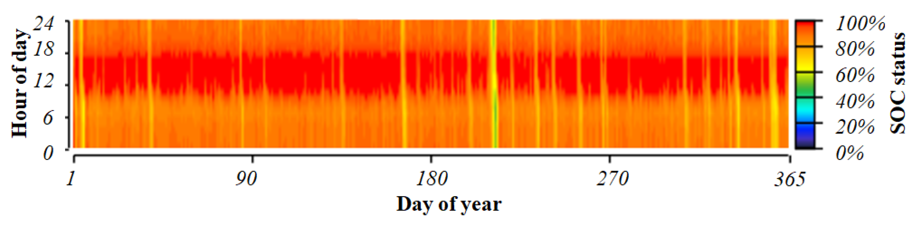 Sustainability 15 03666 g016