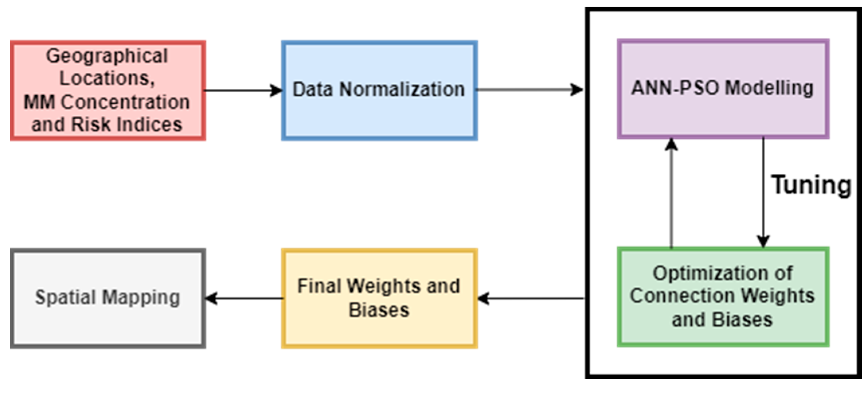 Sustainability 15 03667 g003