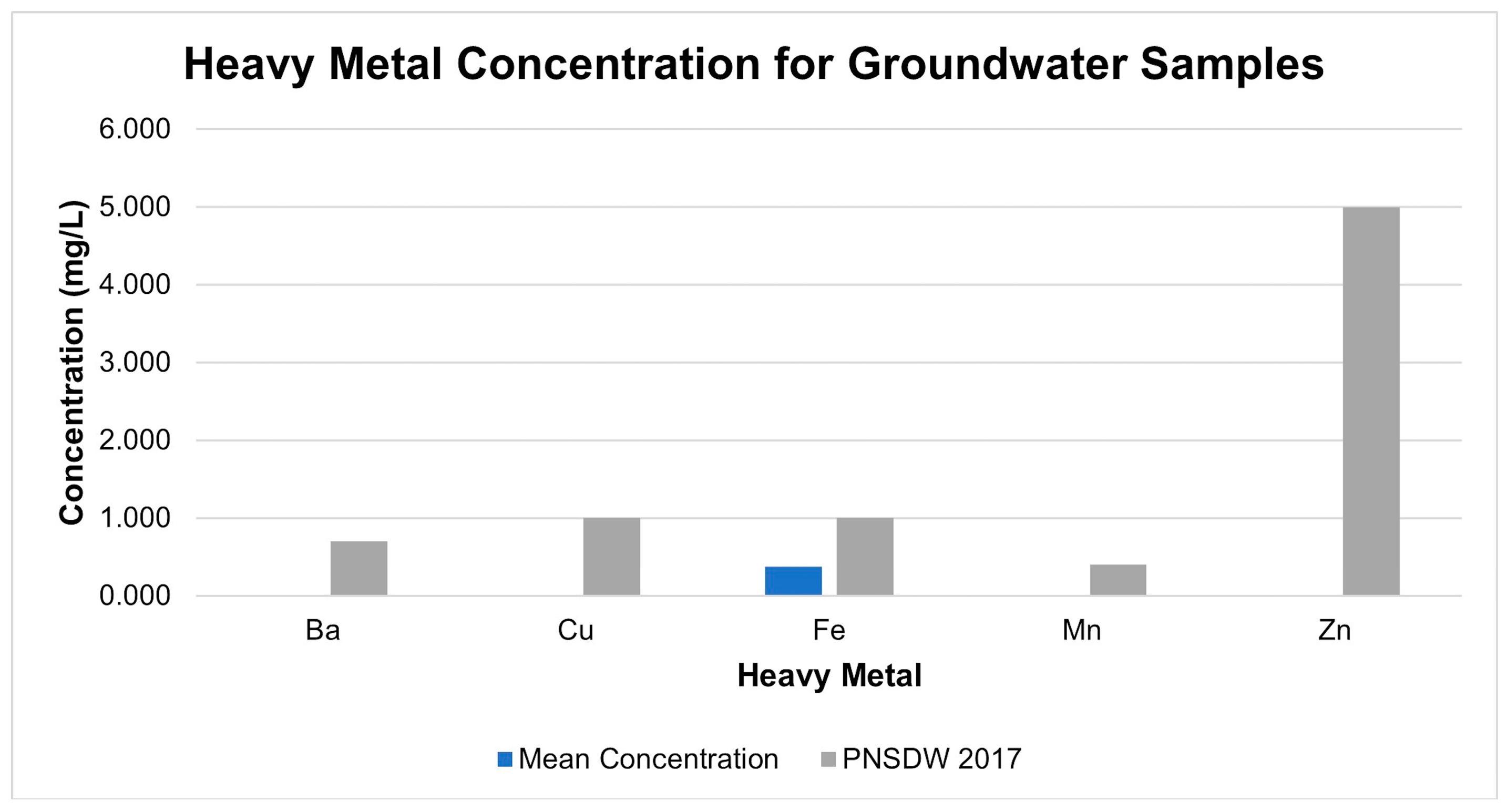 Sustainability 15 03667 g005