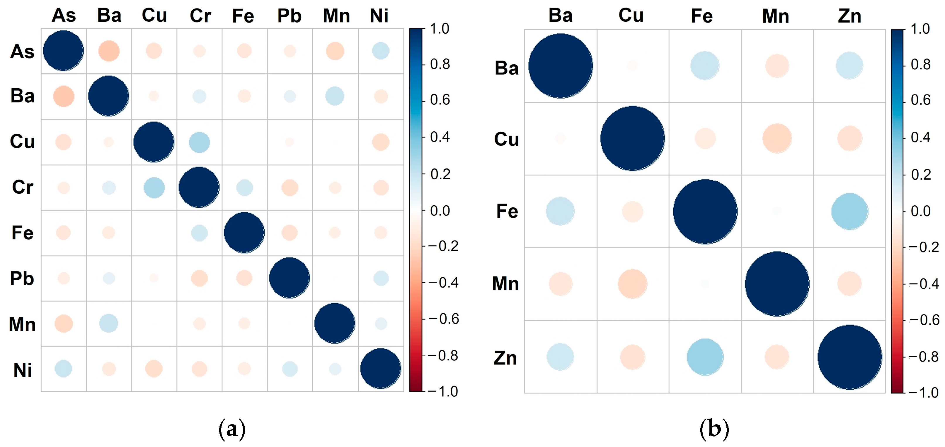Sustainability 15 03667 g006