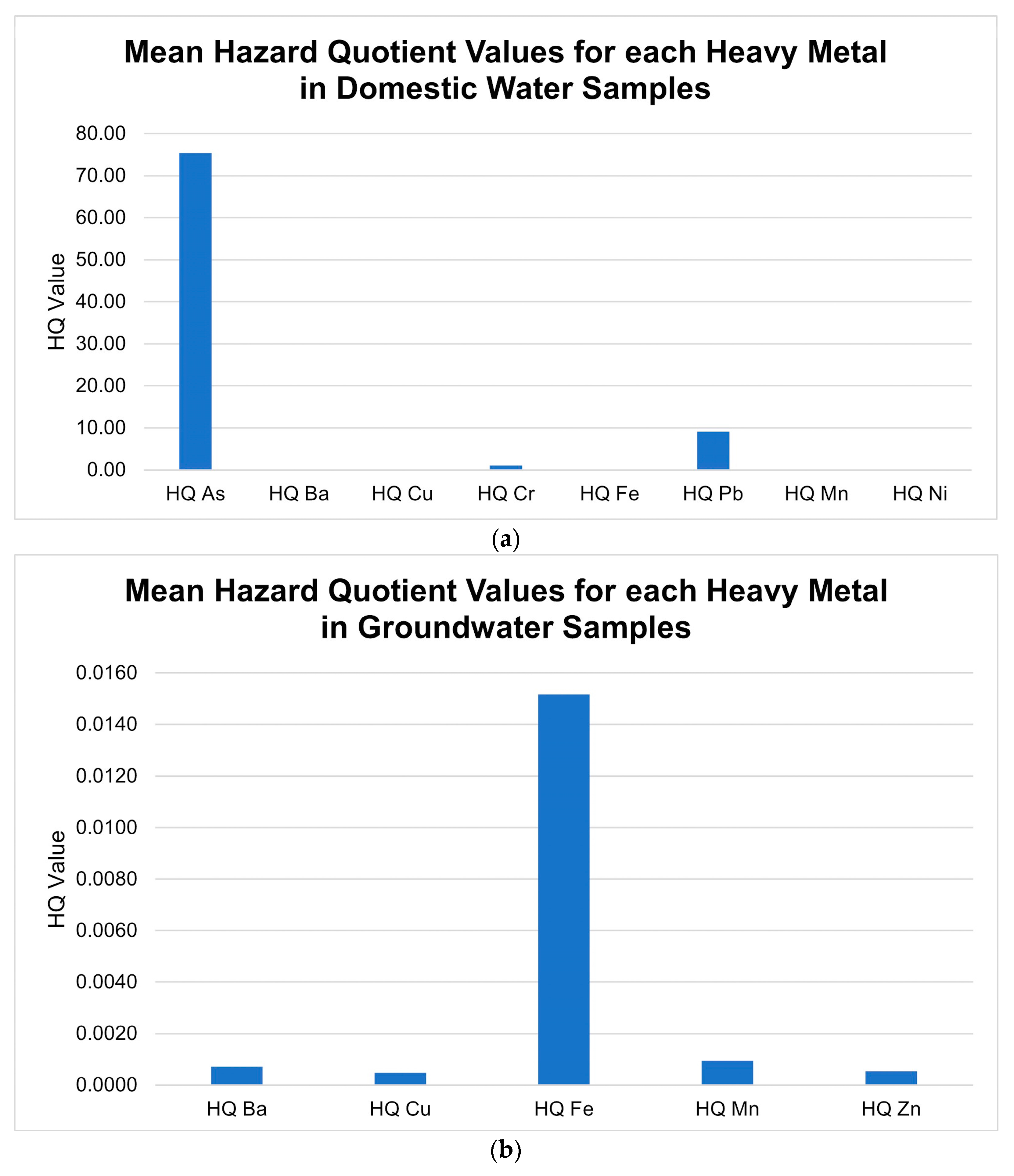 Sustainability 15 03667 g007