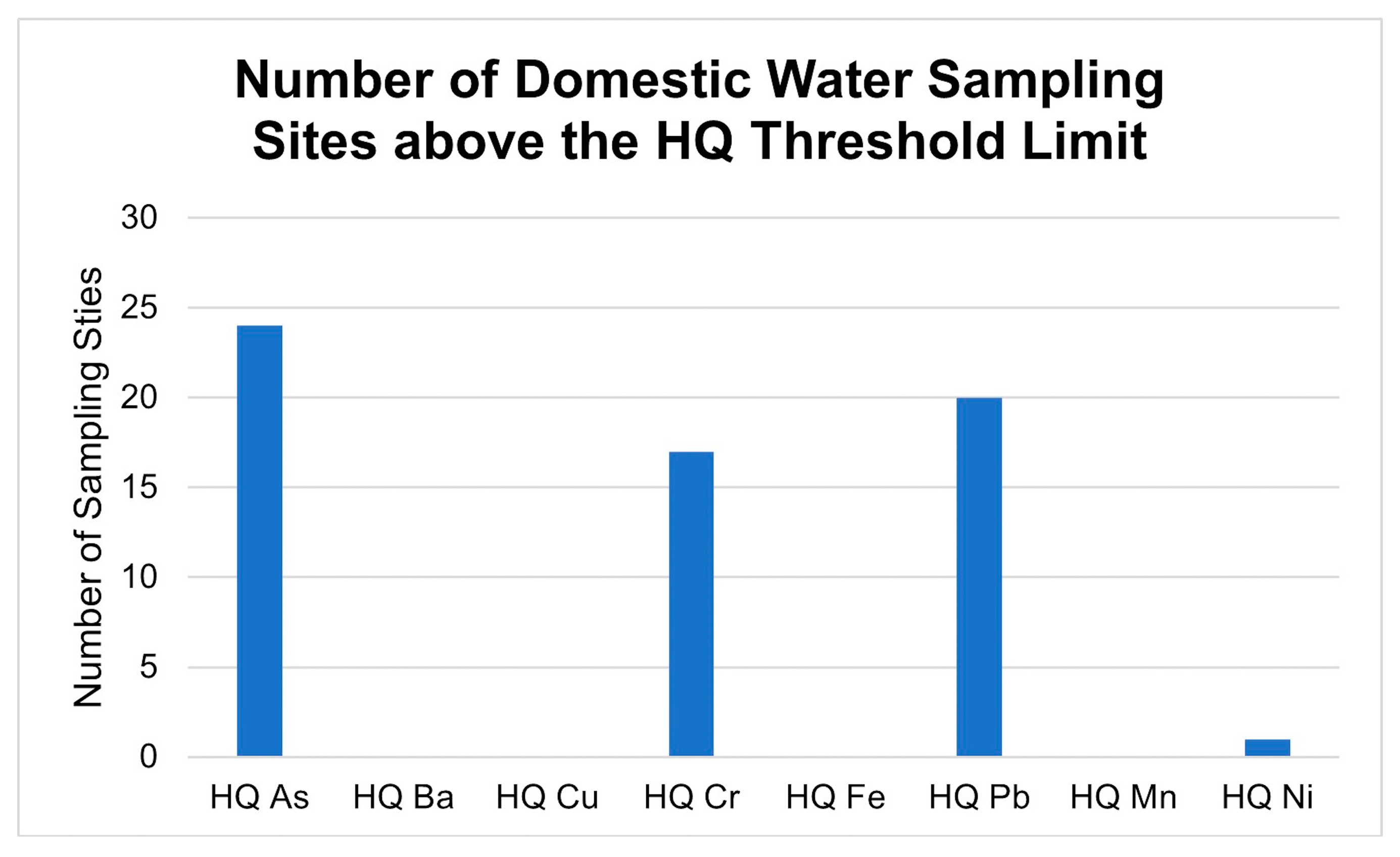 Sustainability 15 03667 g008