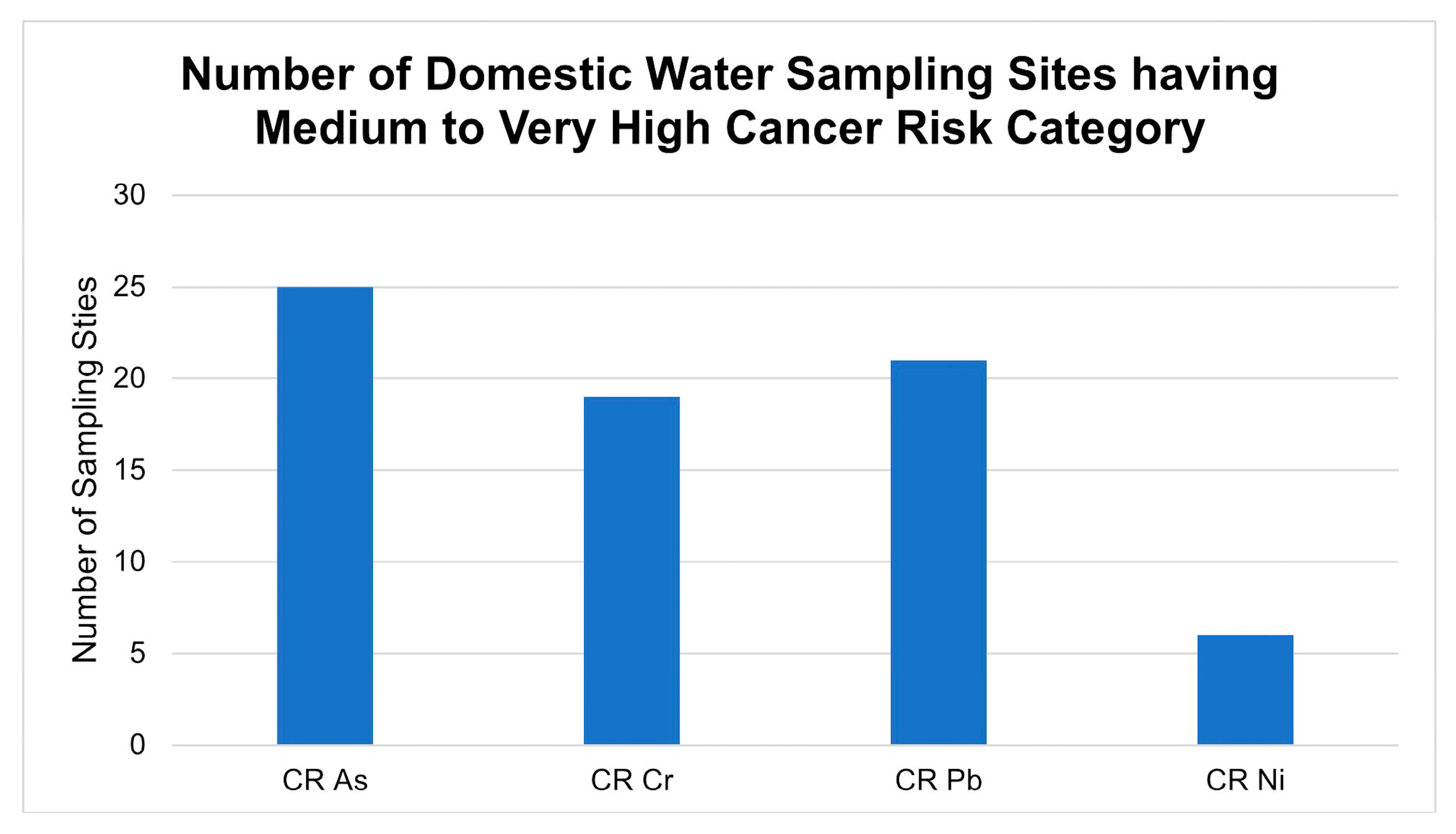 Sustainability 15 03667 g009