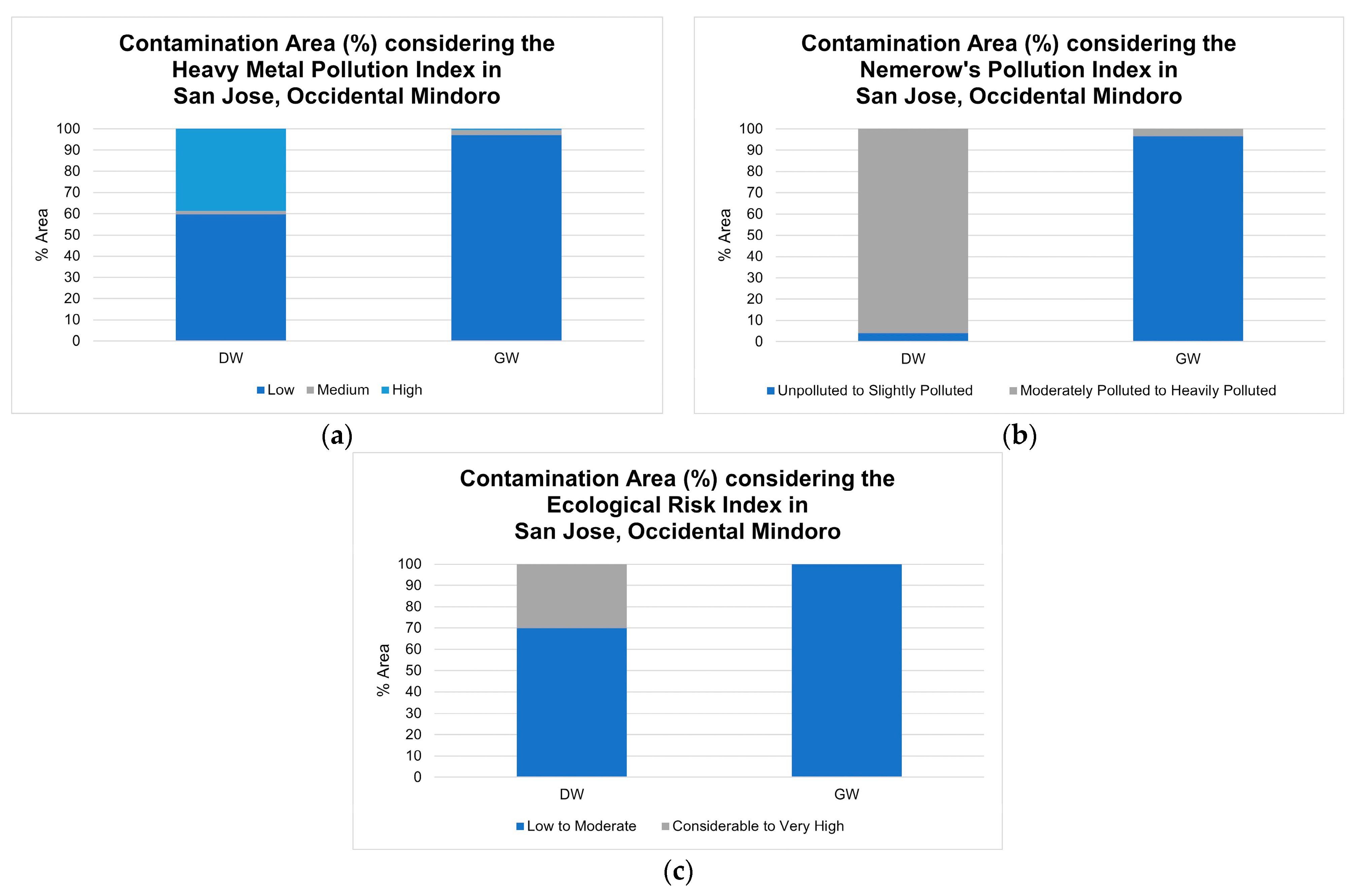 Sustainability 15 03667 g011