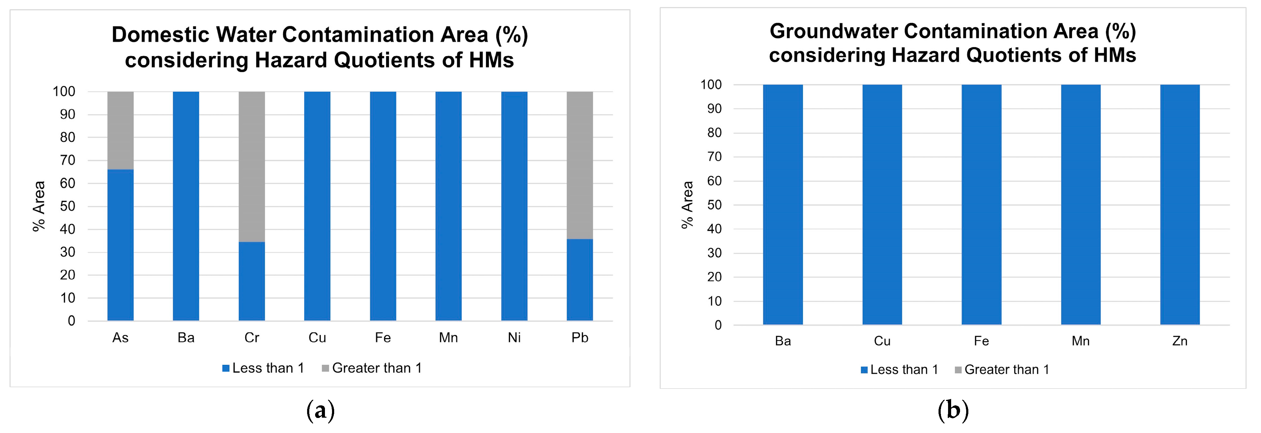 Sustainability 15 03667 g012