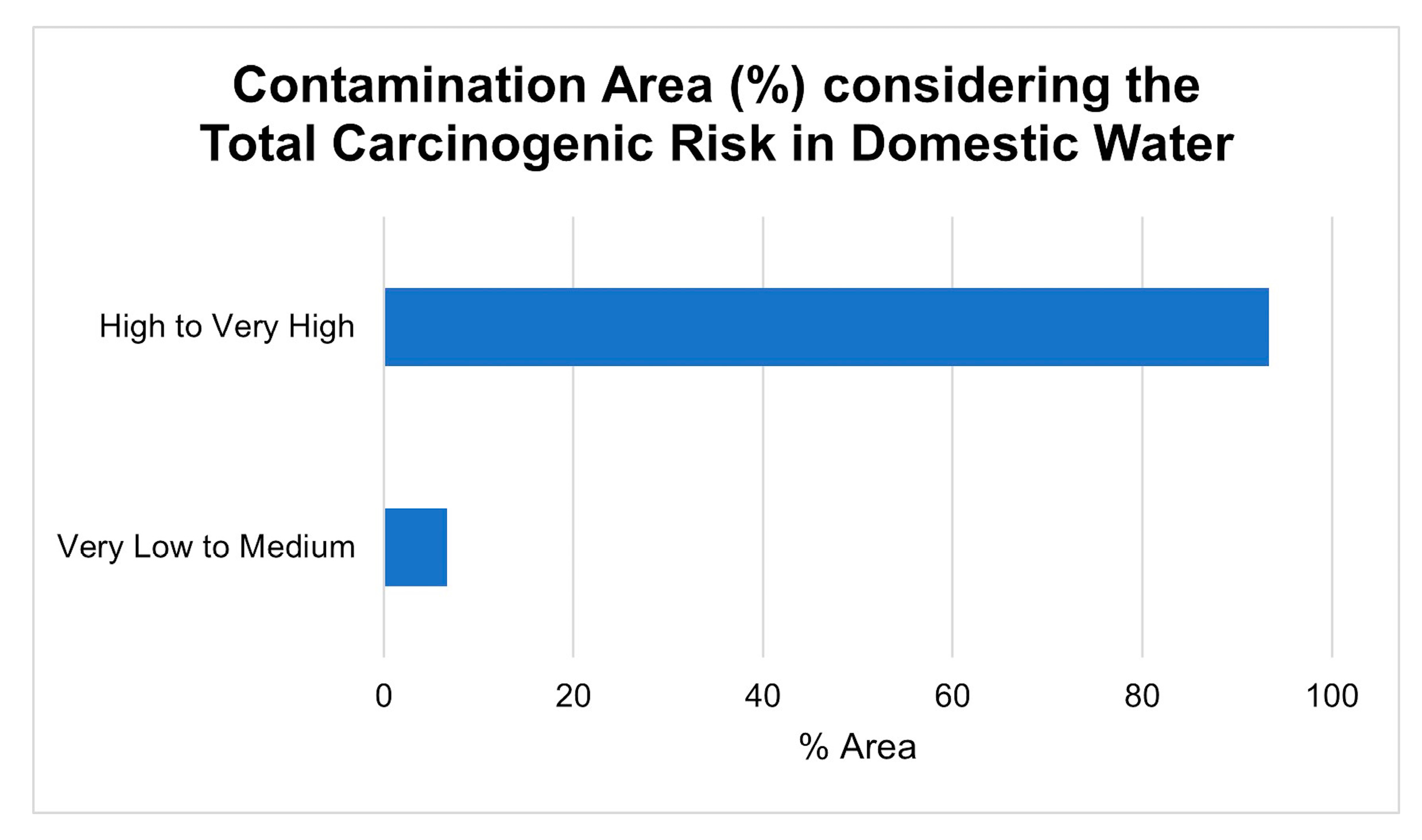 Sustainability 15 03667 g013