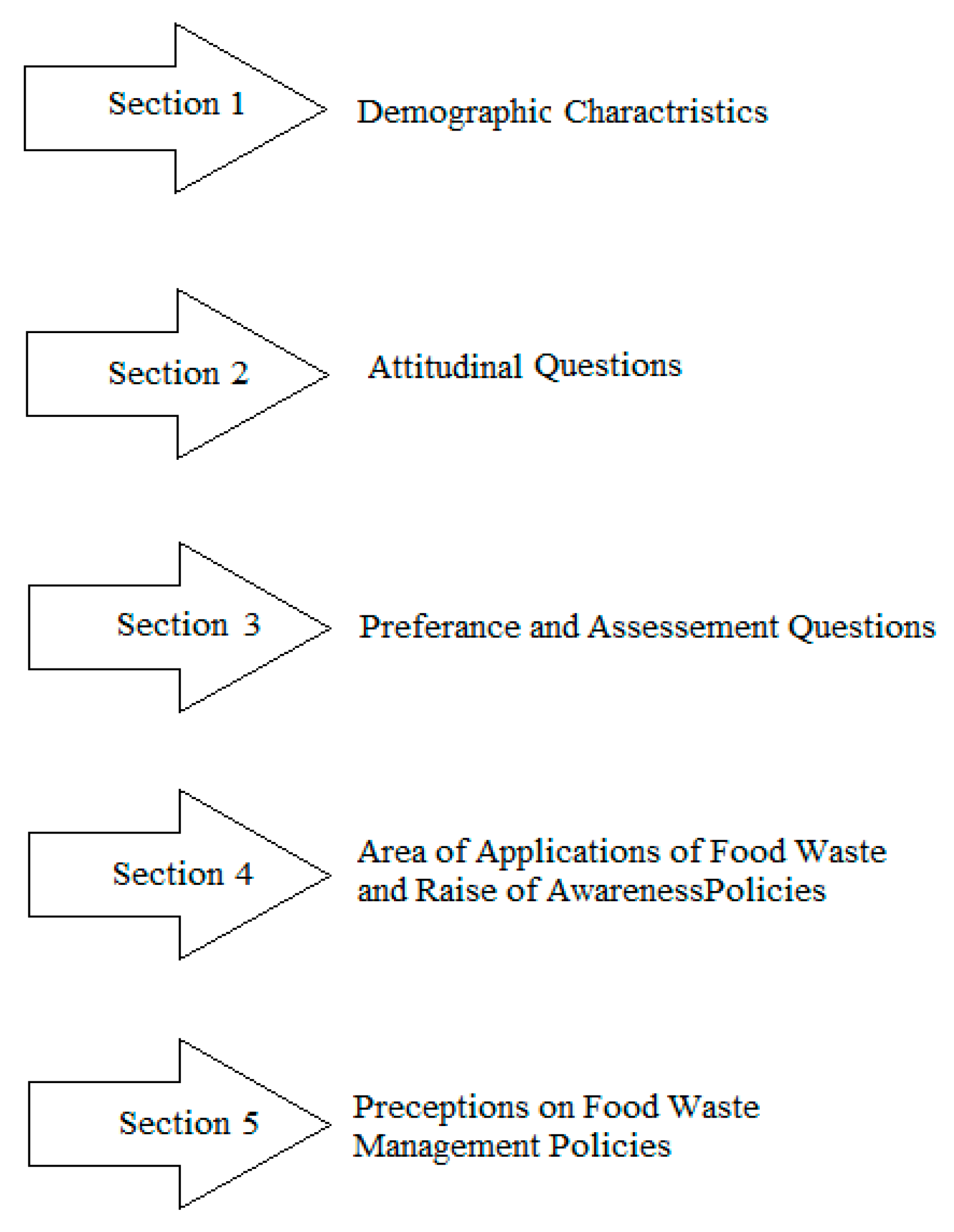 Sustainability 15 03668 g001