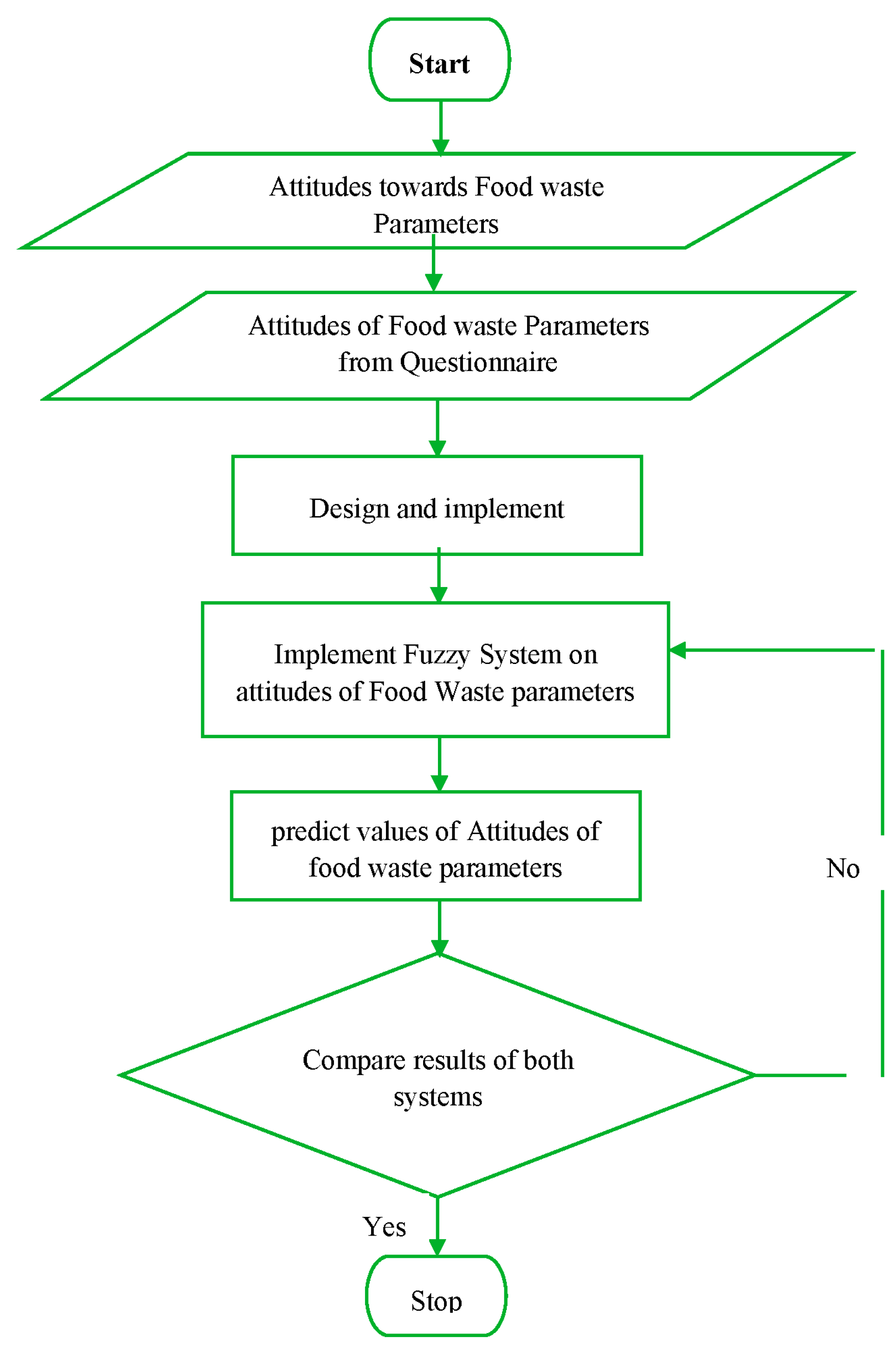 Sustainability 15 03668 g002