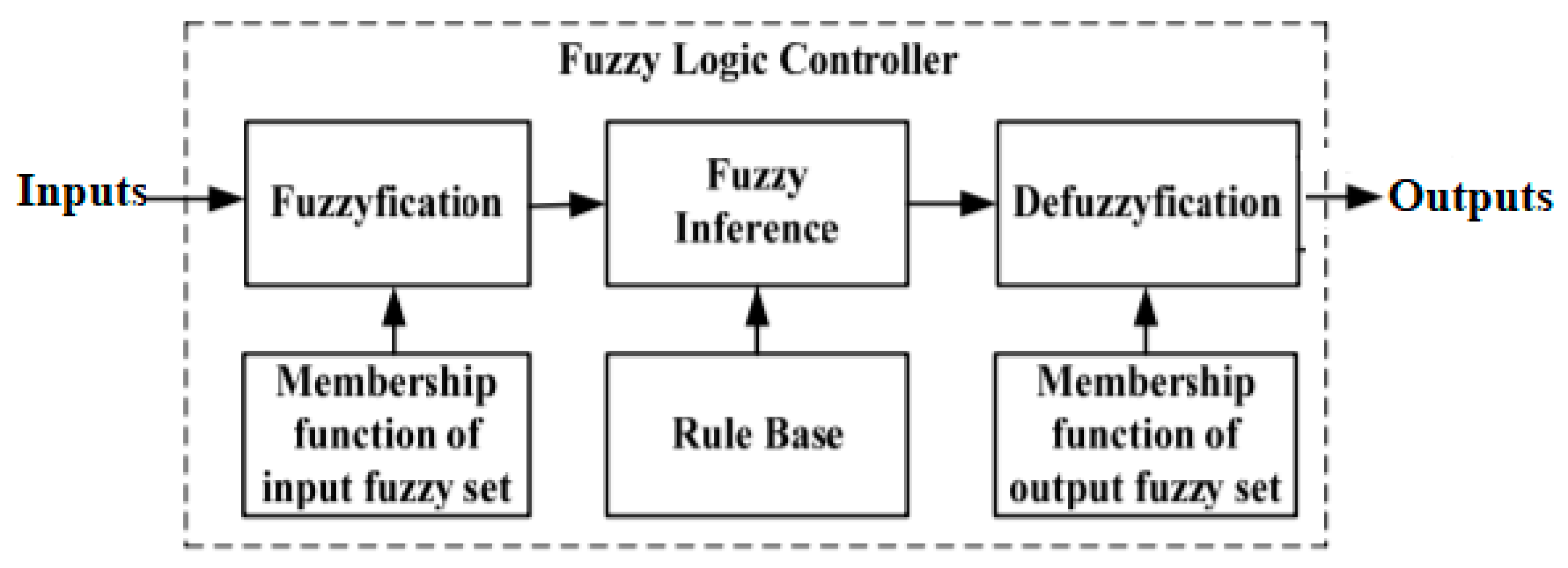 Sustainability 15 03668 g003