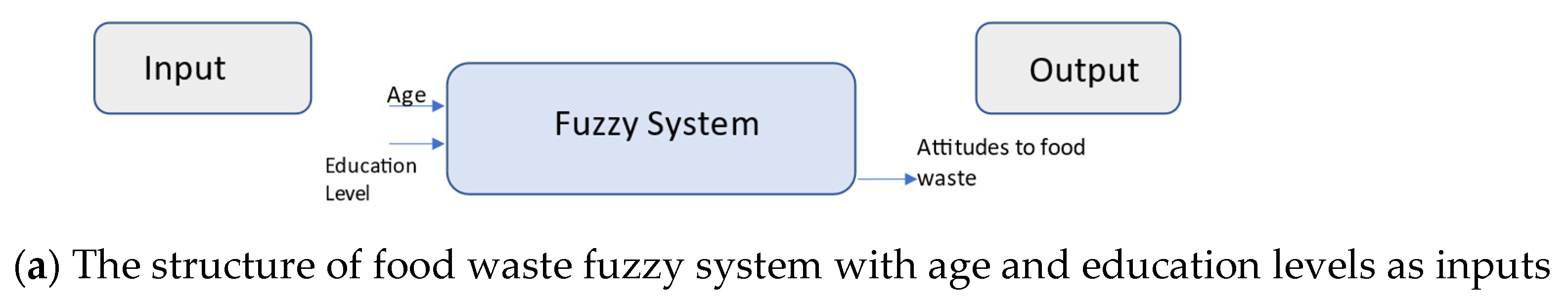 Sustainability 15 03668 g004a