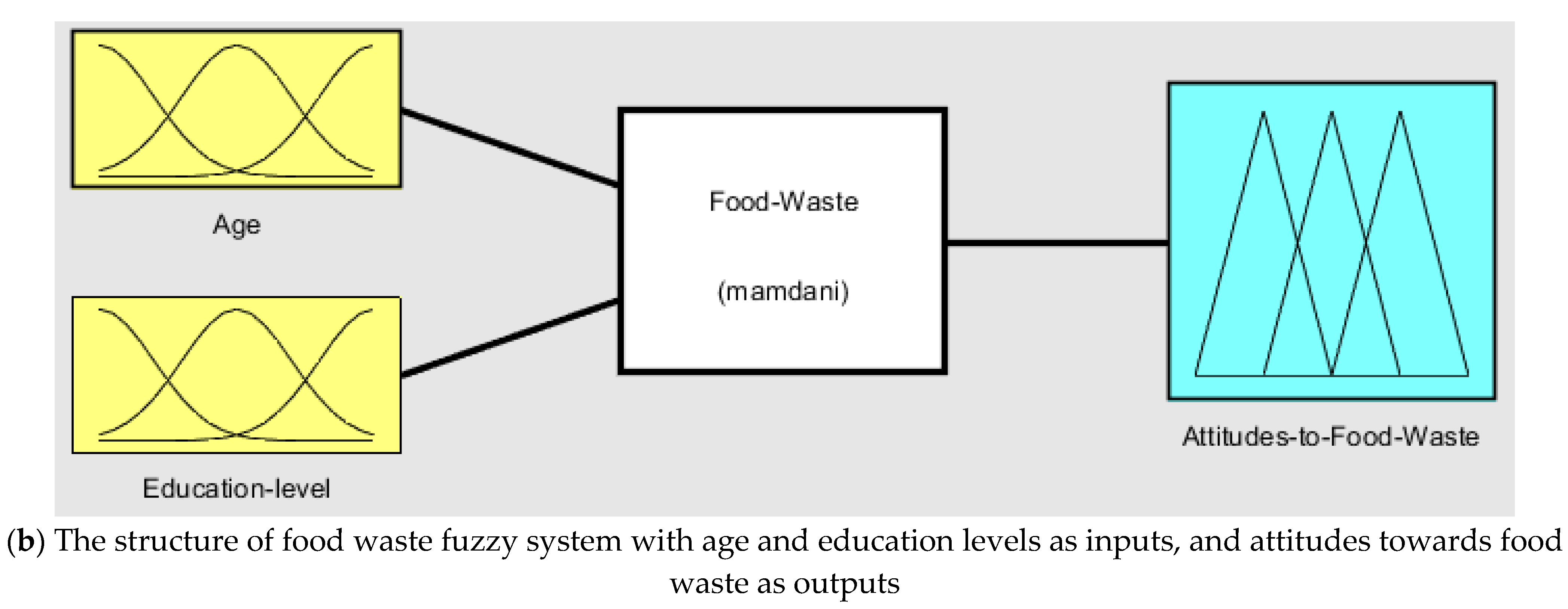 Sustainability 15 03668 g004b