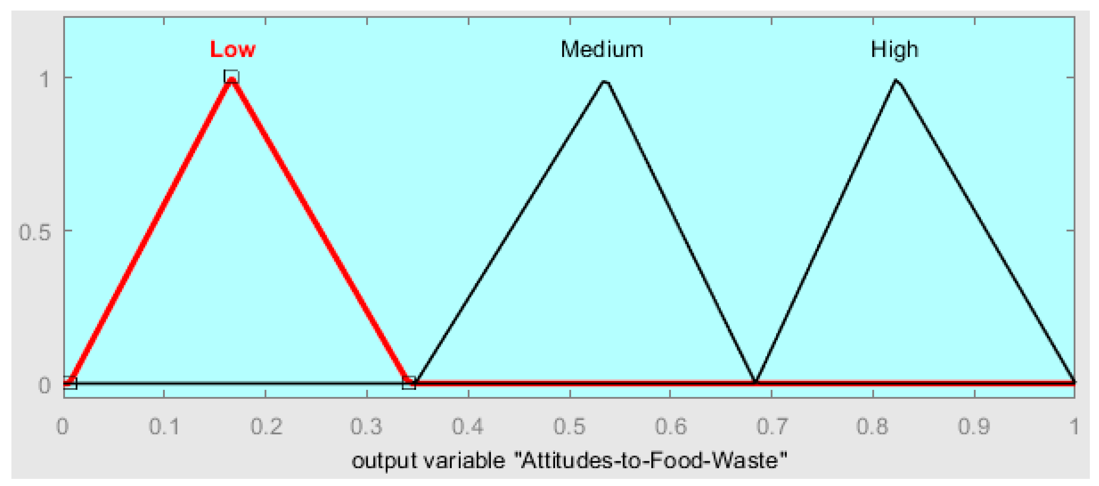 Sustainability 15 03668 g005