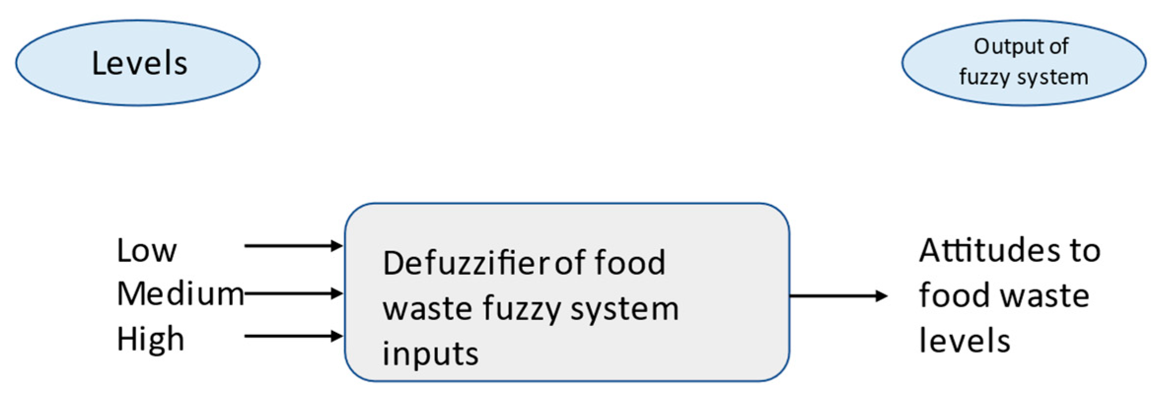 Sustainability 15 03668 g006