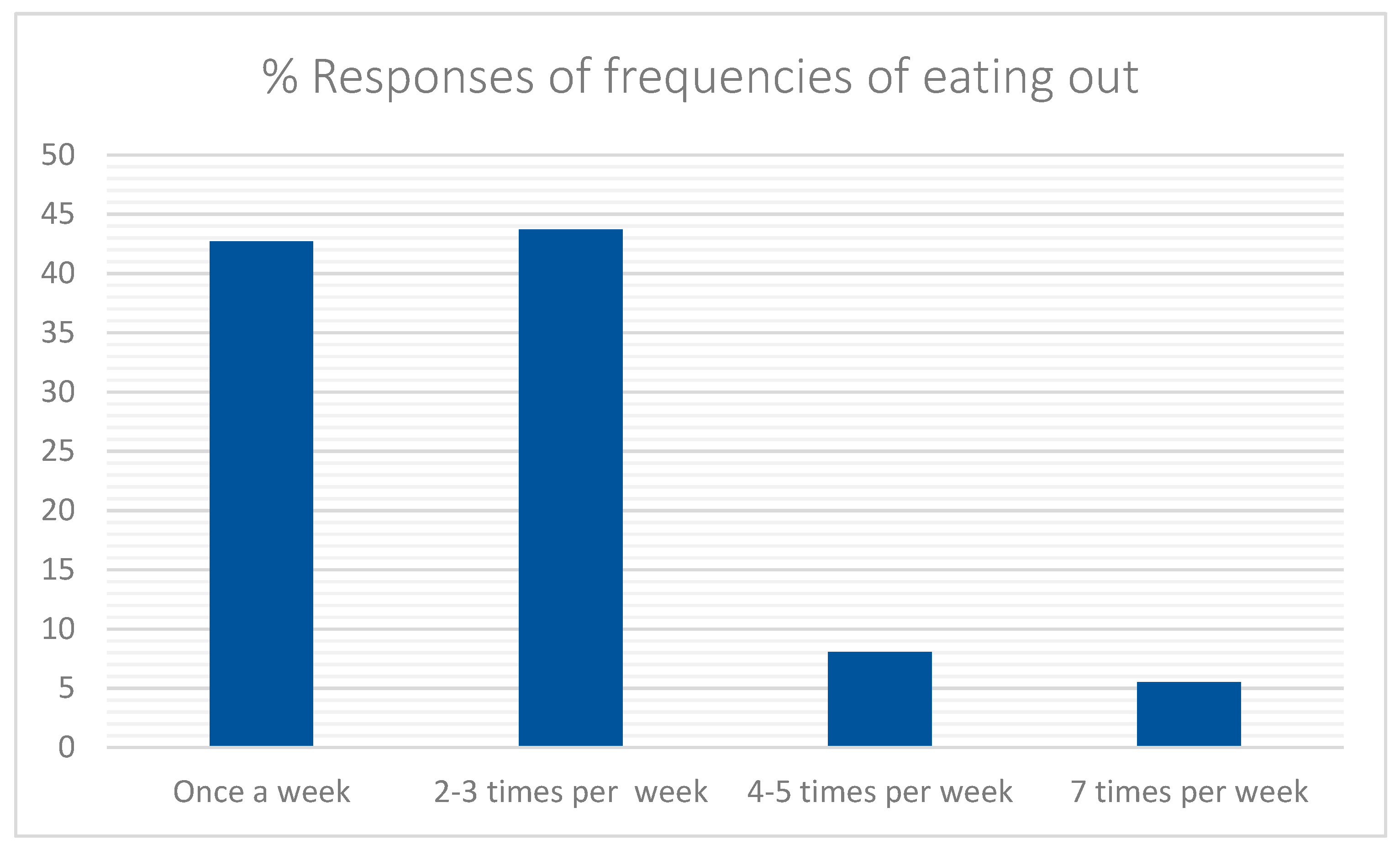 Sustainability 15 03668 g009