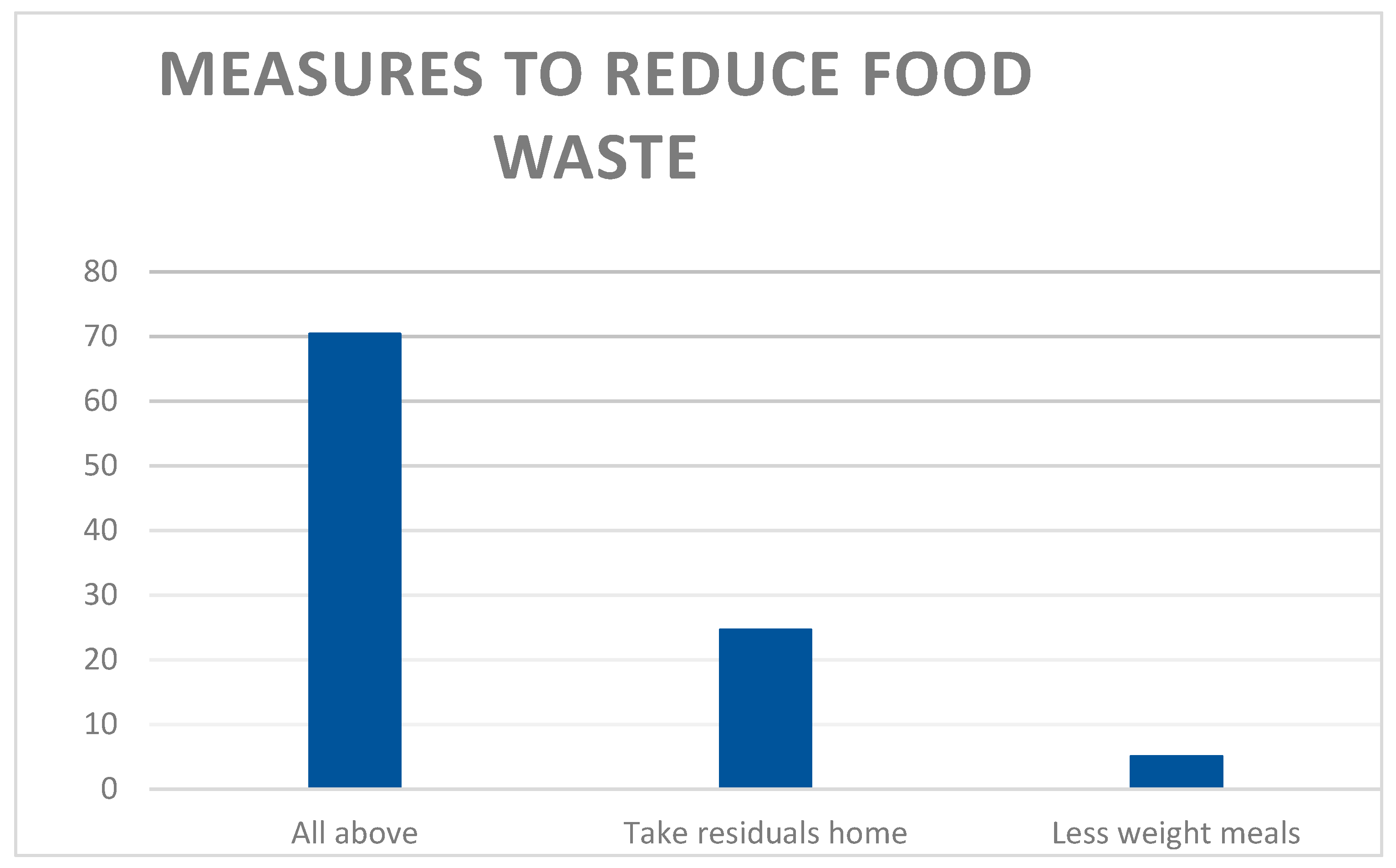 Sustainability 15 03668 g010