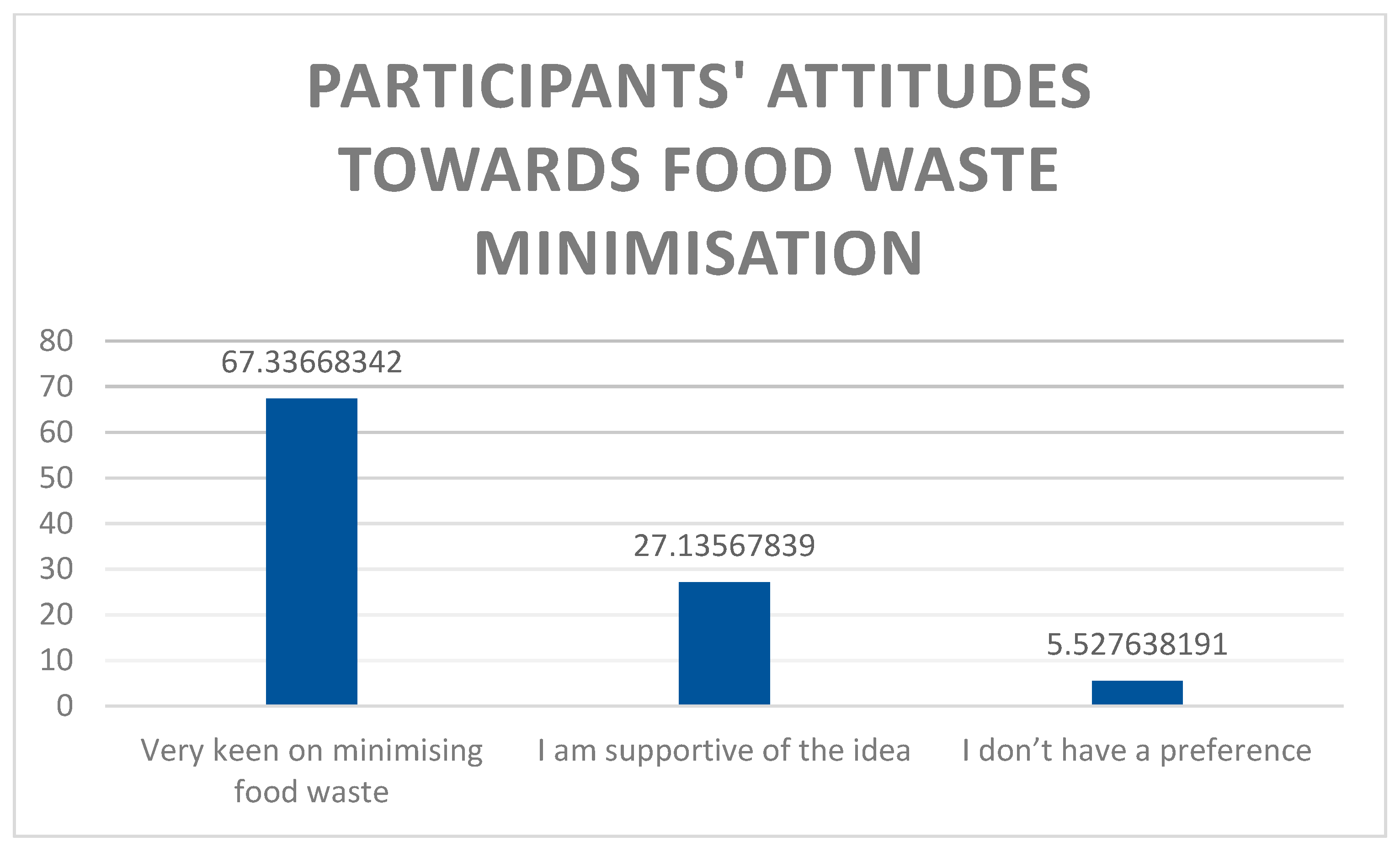 Sustainability 15 03668 g011
