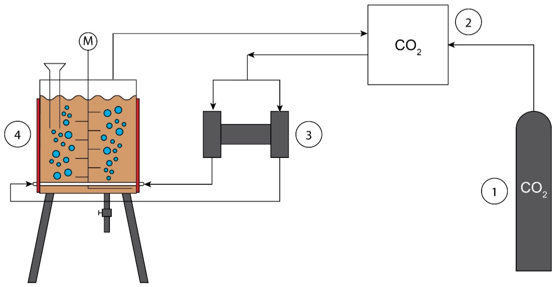 Sustainability 15 03670 g001 Sustainability 15 03670 g001