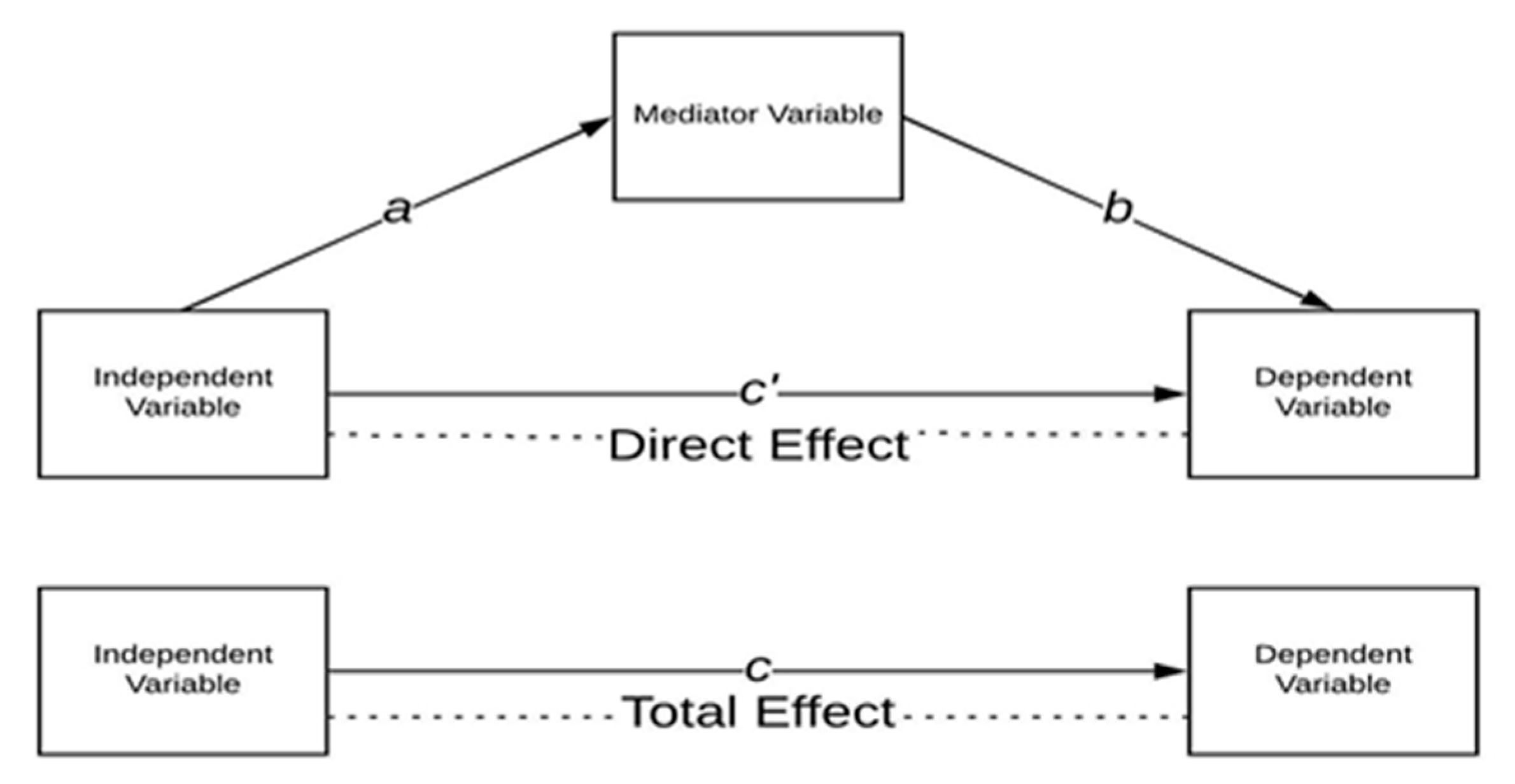 Sustainability 15 03673 g003 Sustainability 15 03673 g003