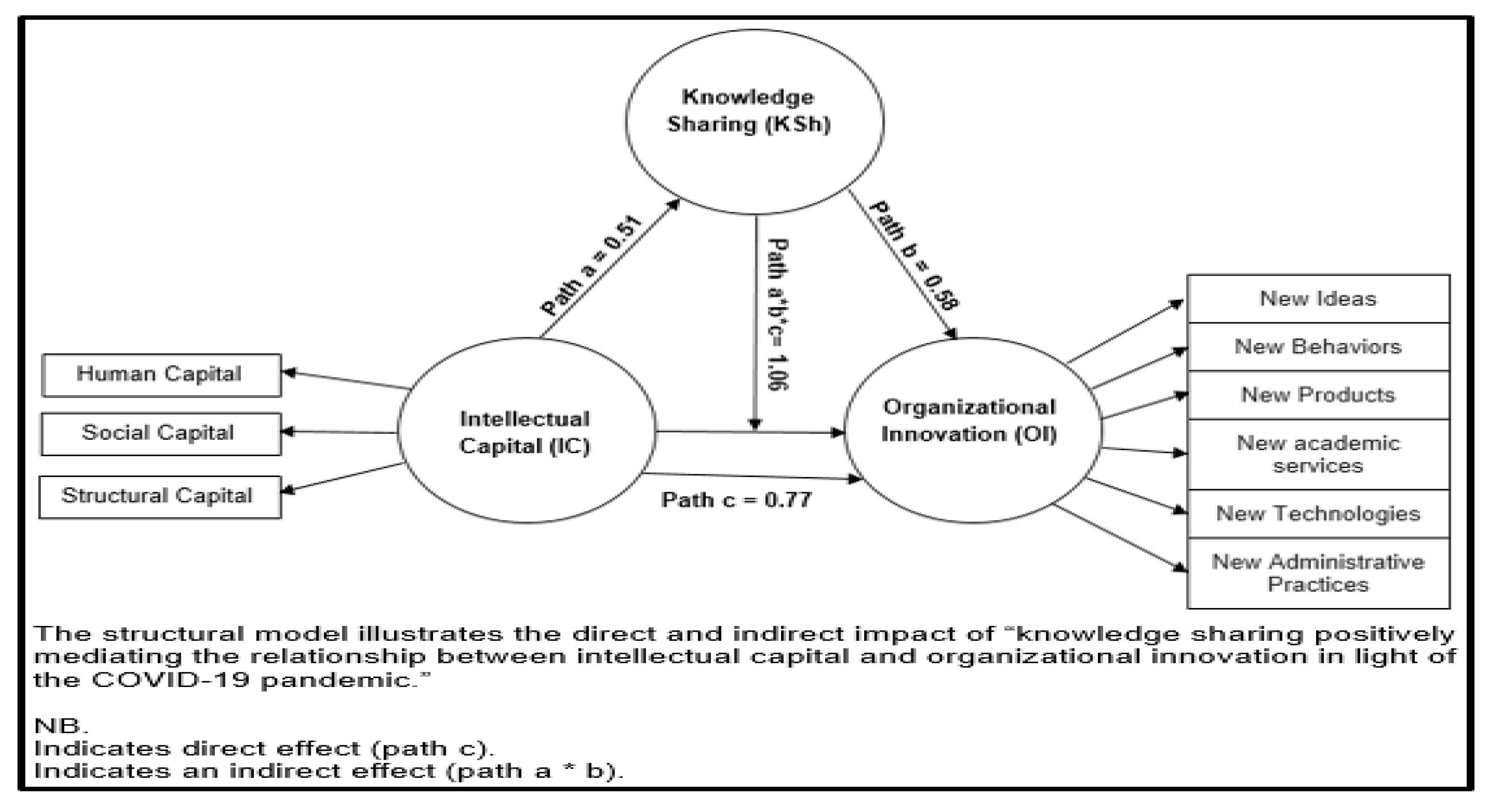 Sustainability 15 03673 g004 Sustainability 15 03673 g004