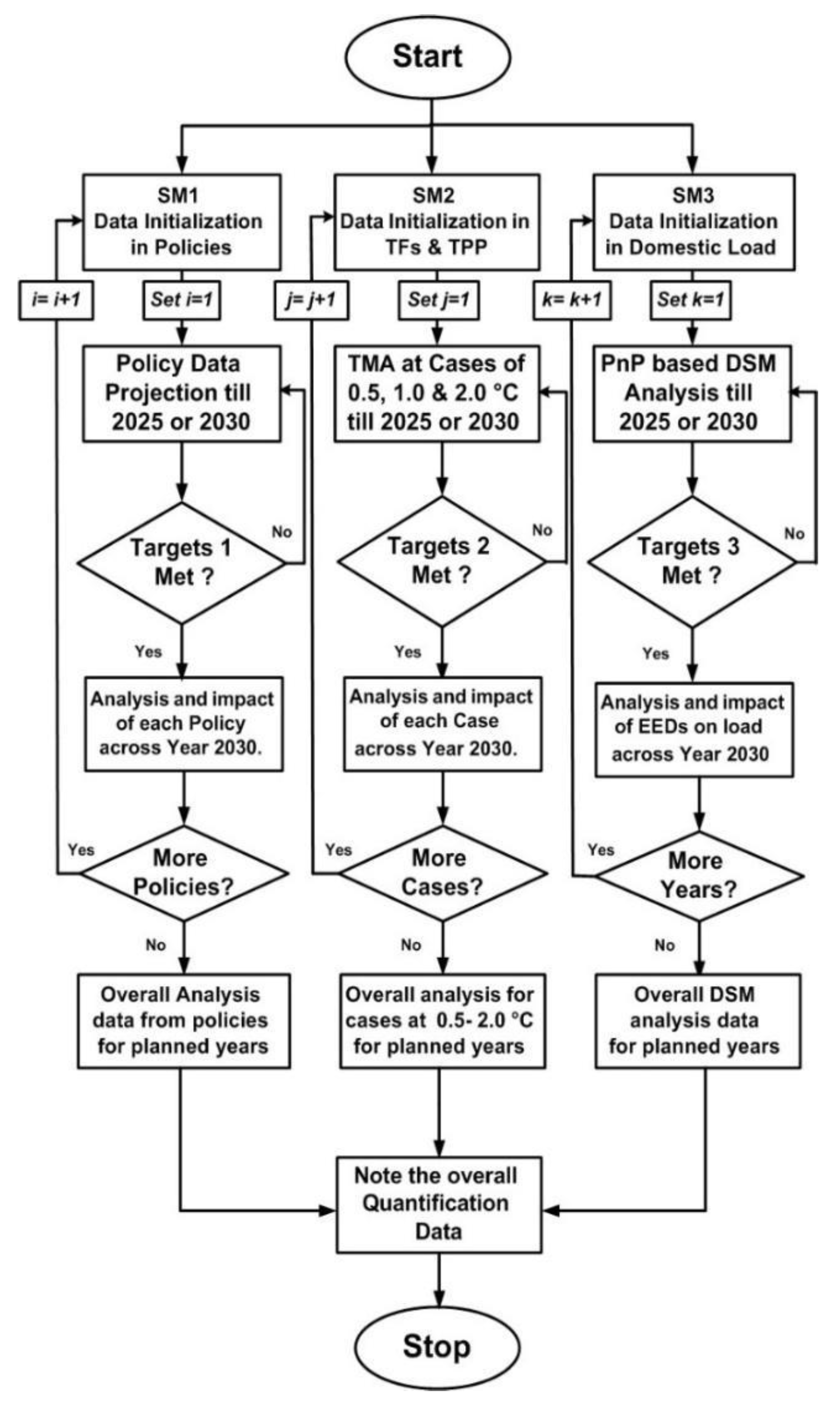 Sustainability 15 03674 g001