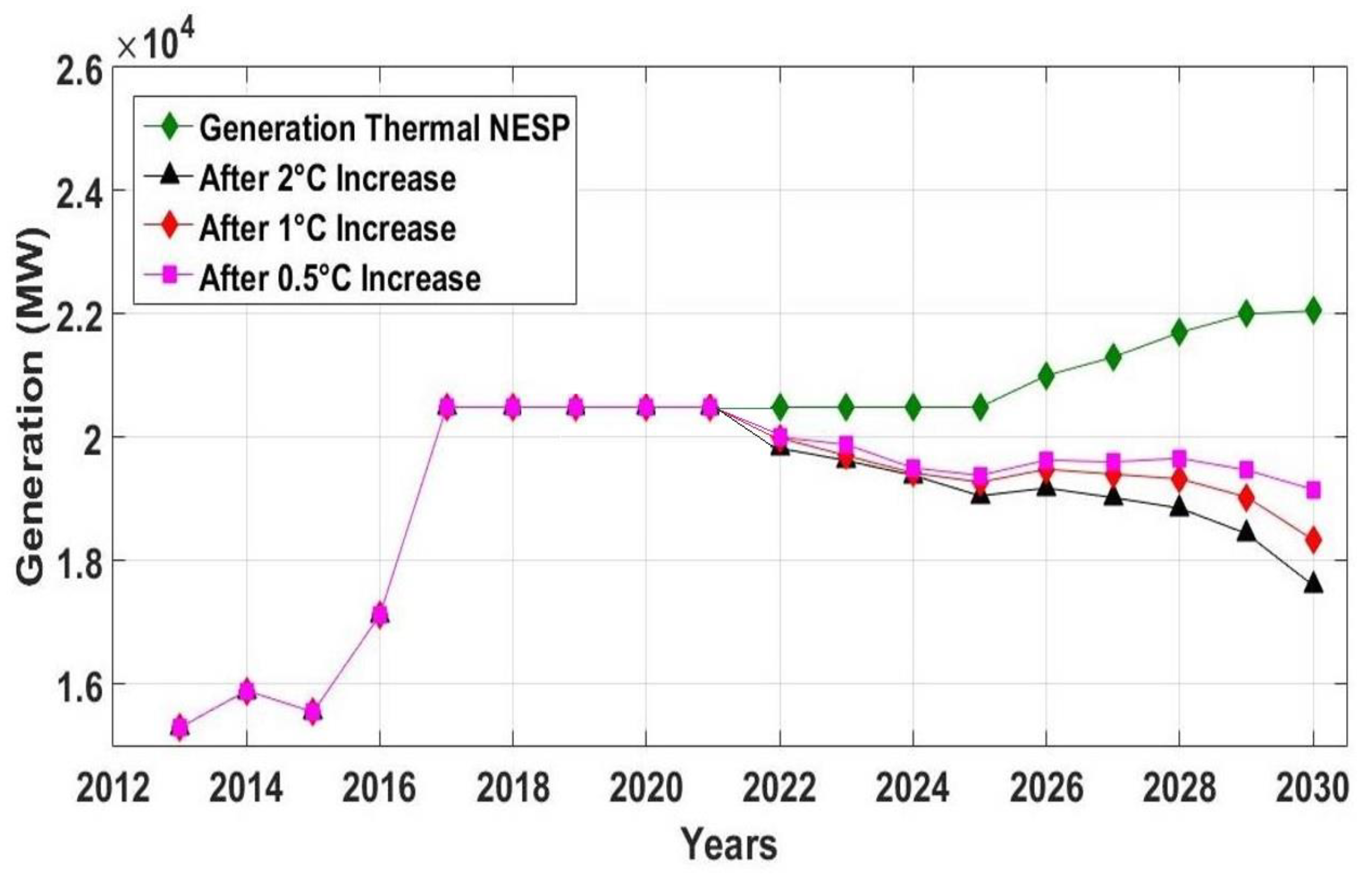Sustainability 15 03674 g007
