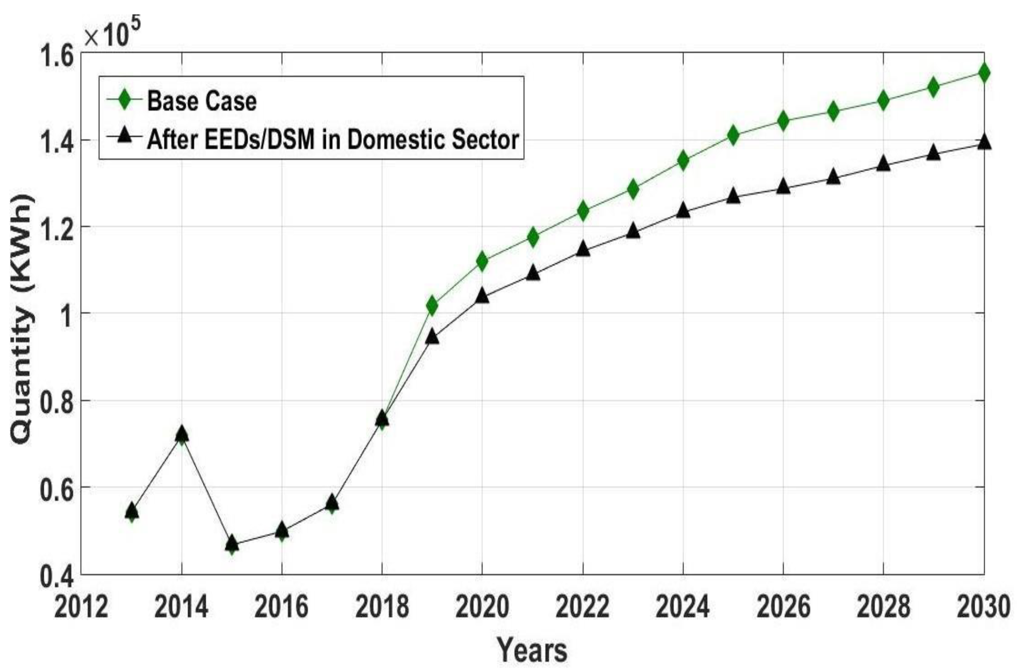 Sustainability 15 03674 g009