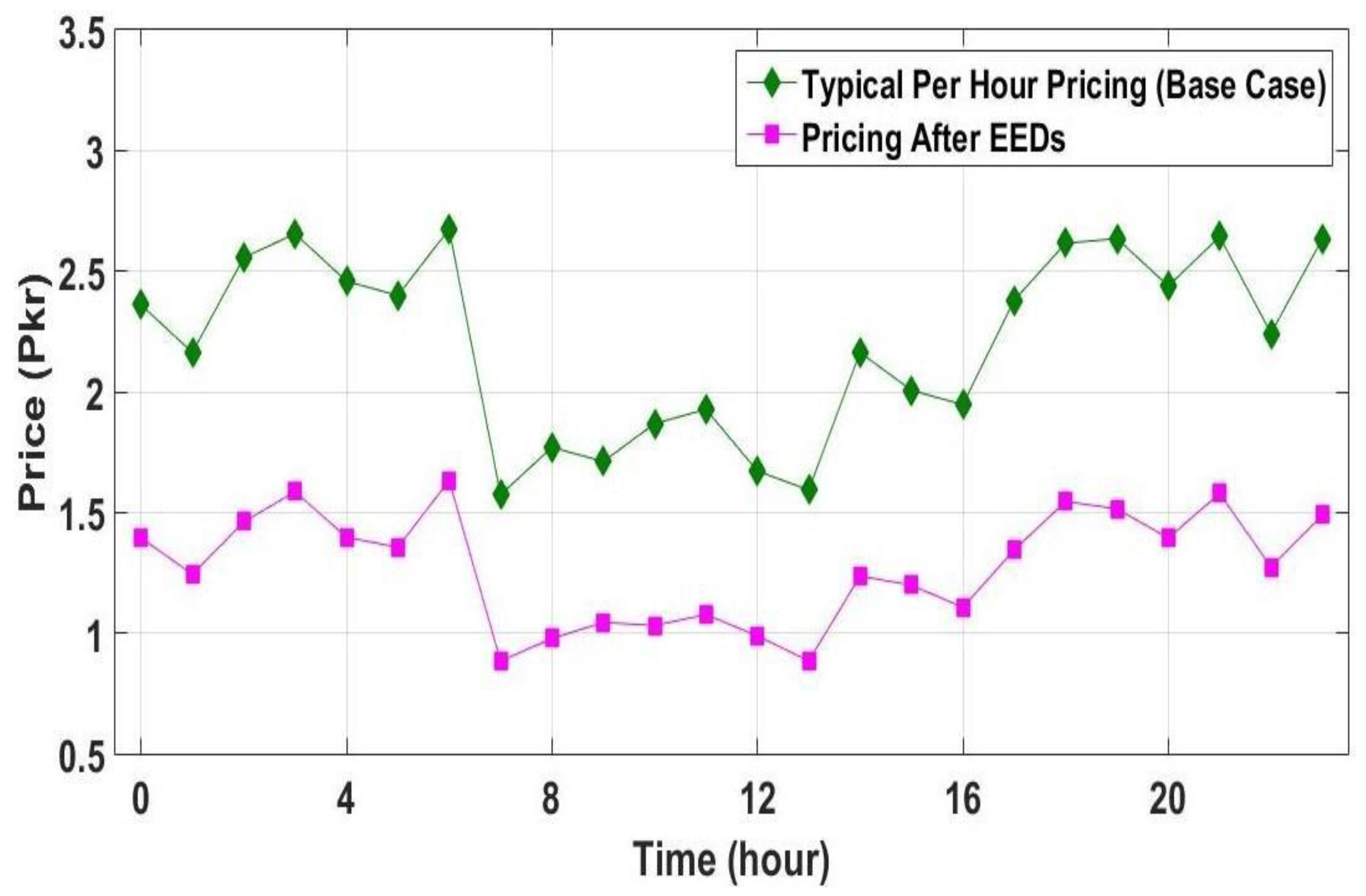 Sustainability 15 03674 g011