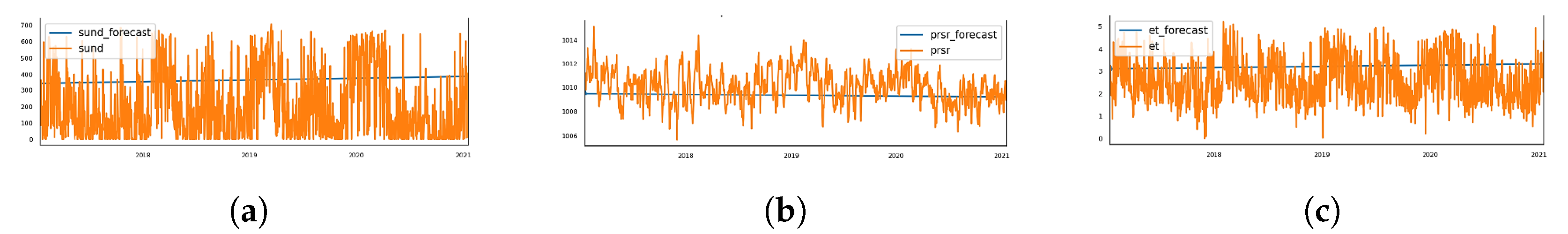 Sustainability 15 03675 g003 Sustainability 15 03675 g003