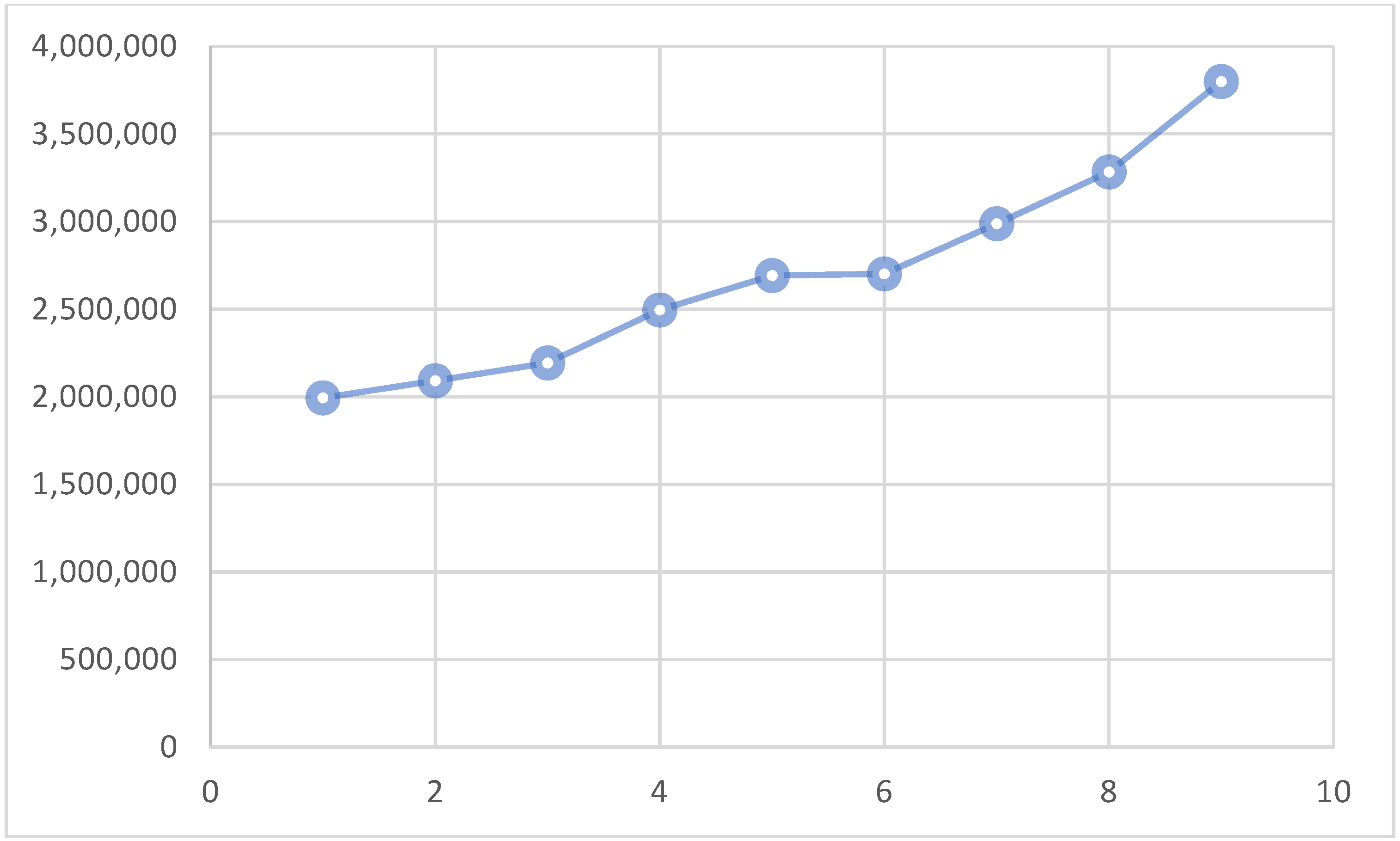 Sustainability 15 03677 g008 Sustainability 15 03677 g008