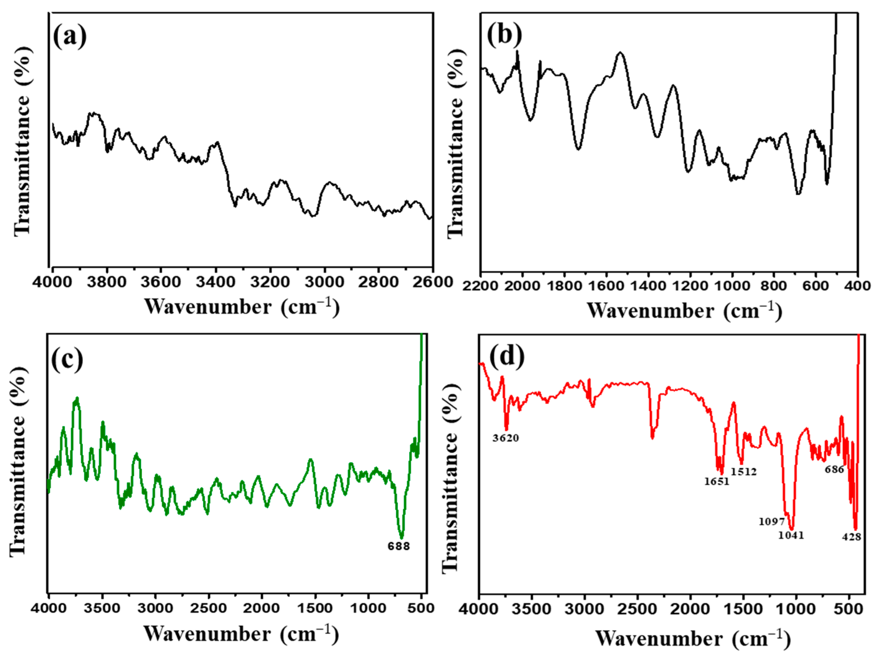 Sustainability 15 03678 g001 Sustainability 15 03678 g001