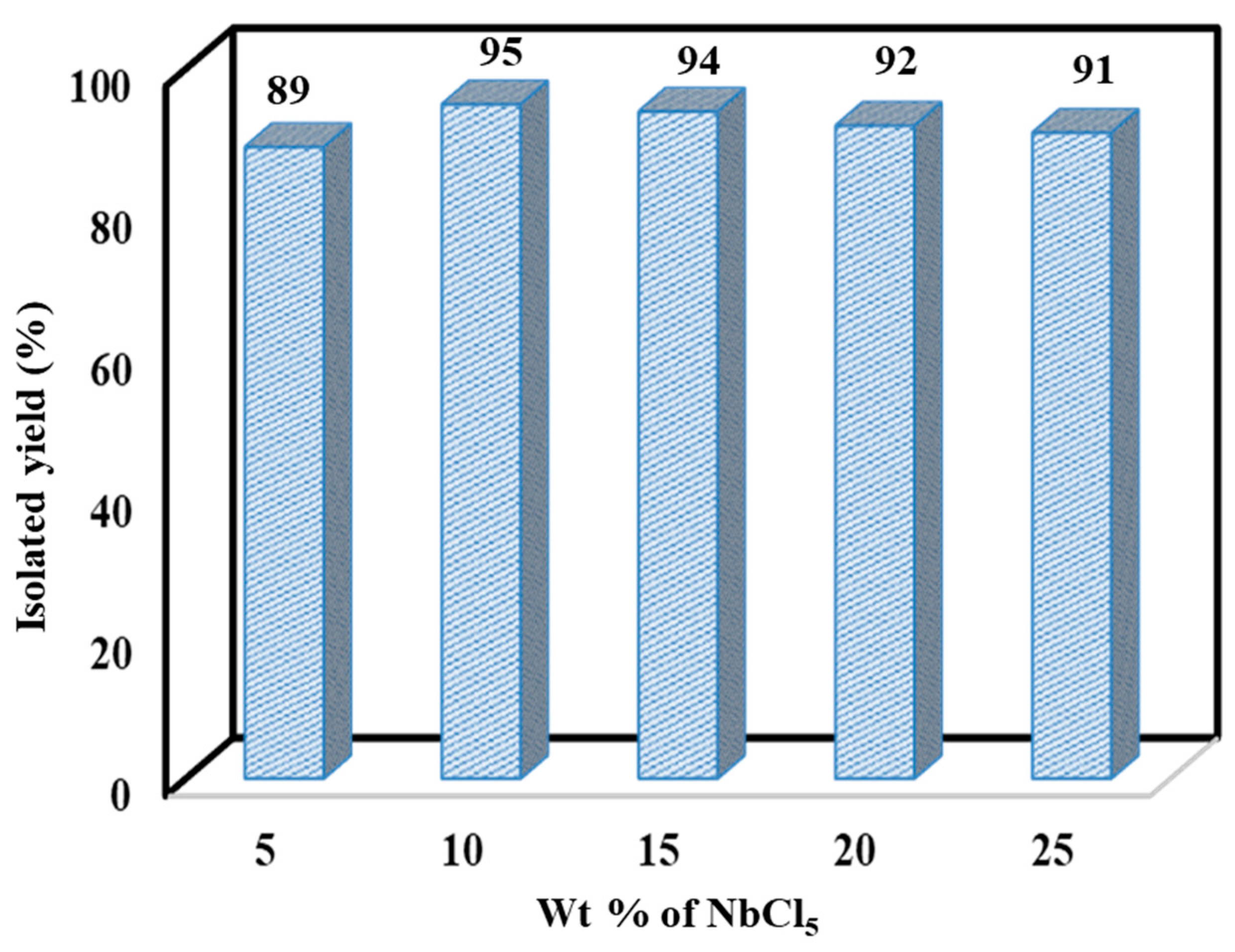 Sustainability 15 03678 g005 Sustainability 15 03678 g005