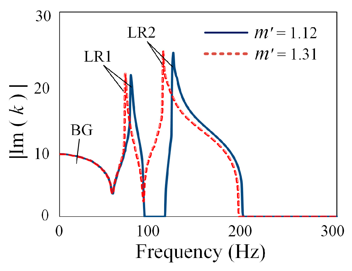 Sustainability 15 03680 g004 Sustainability 15 03680 g004