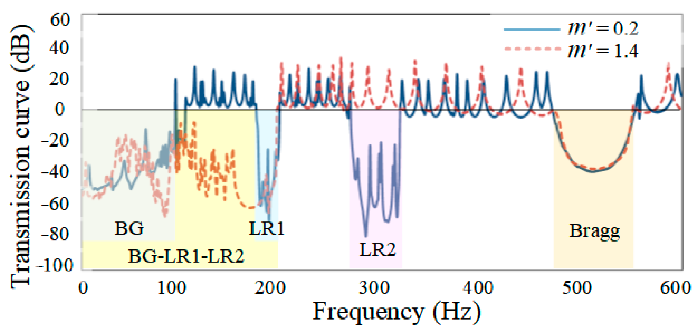 Sustainability 15 03680 g005 Sustainability 15 03680 g005