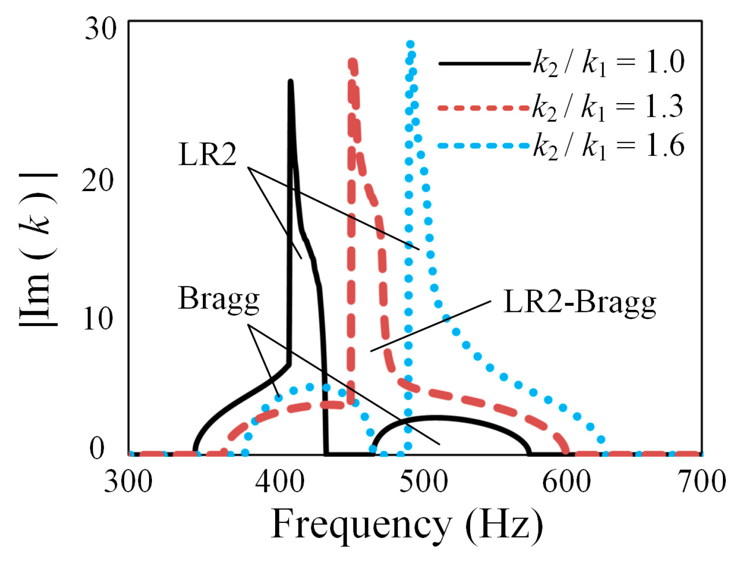 Sustainability 15 03680 g007 Sustainability 15 03680 g007