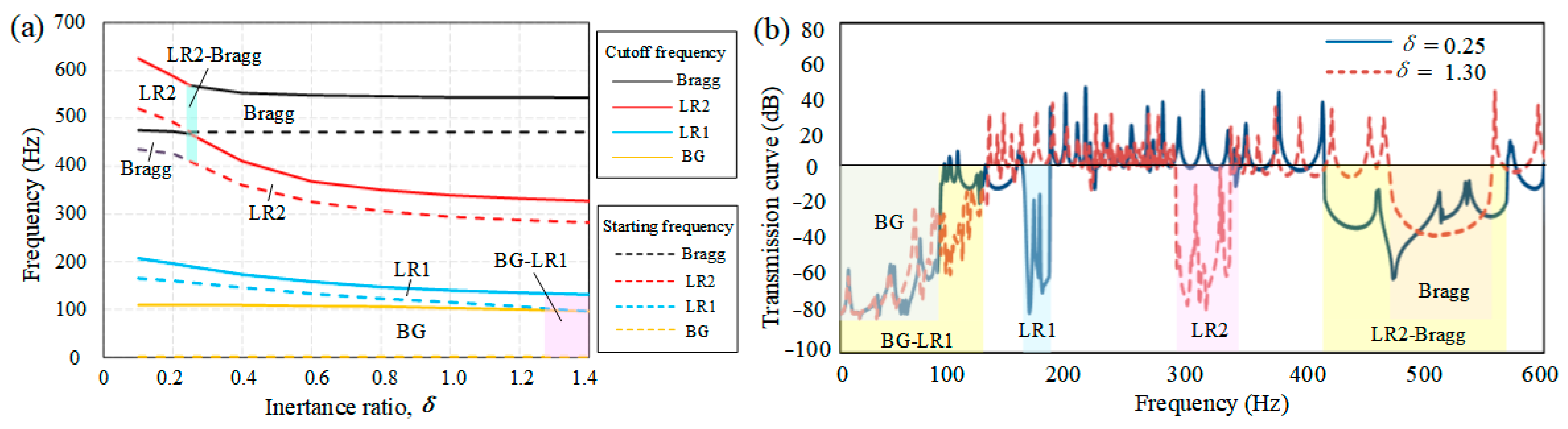 Sustainability 15 03680 g008 Sustainability 15 03680 g008