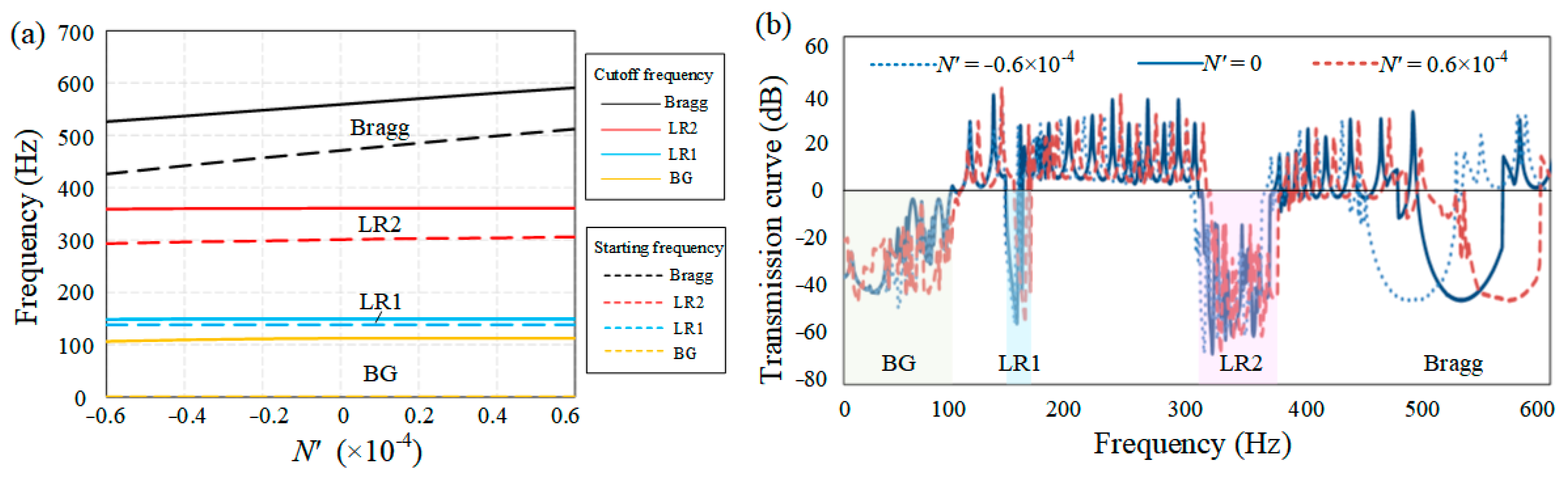 Sustainability 15 03680 g009 Sustainability 15 03680 g009