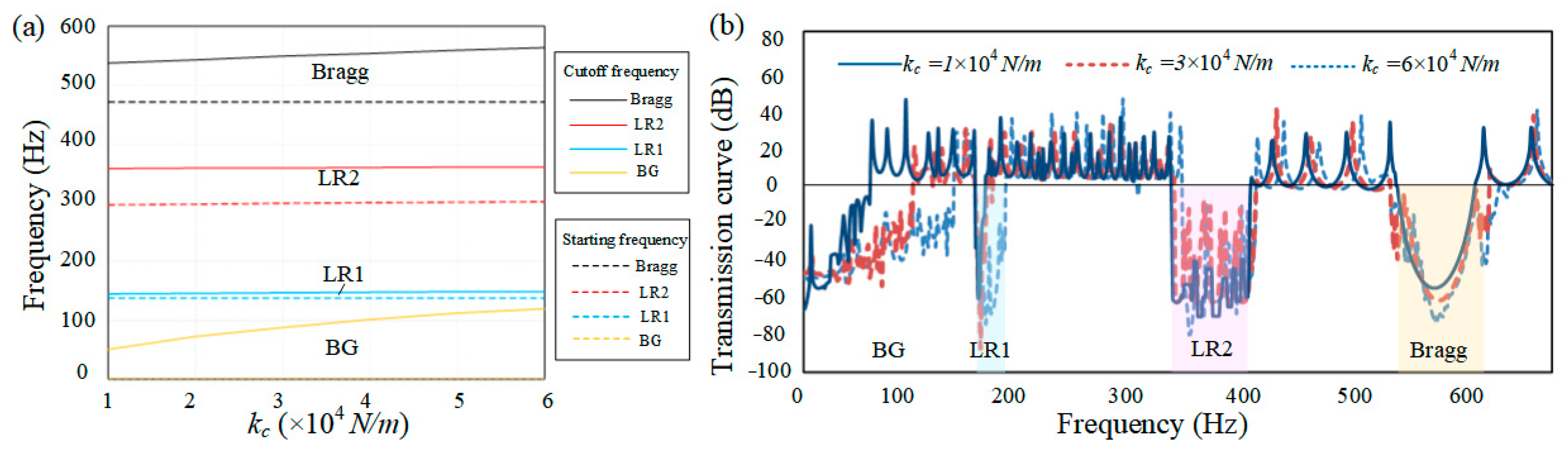 Sustainability 15 03680 g010 Sustainability 15 03680 g010