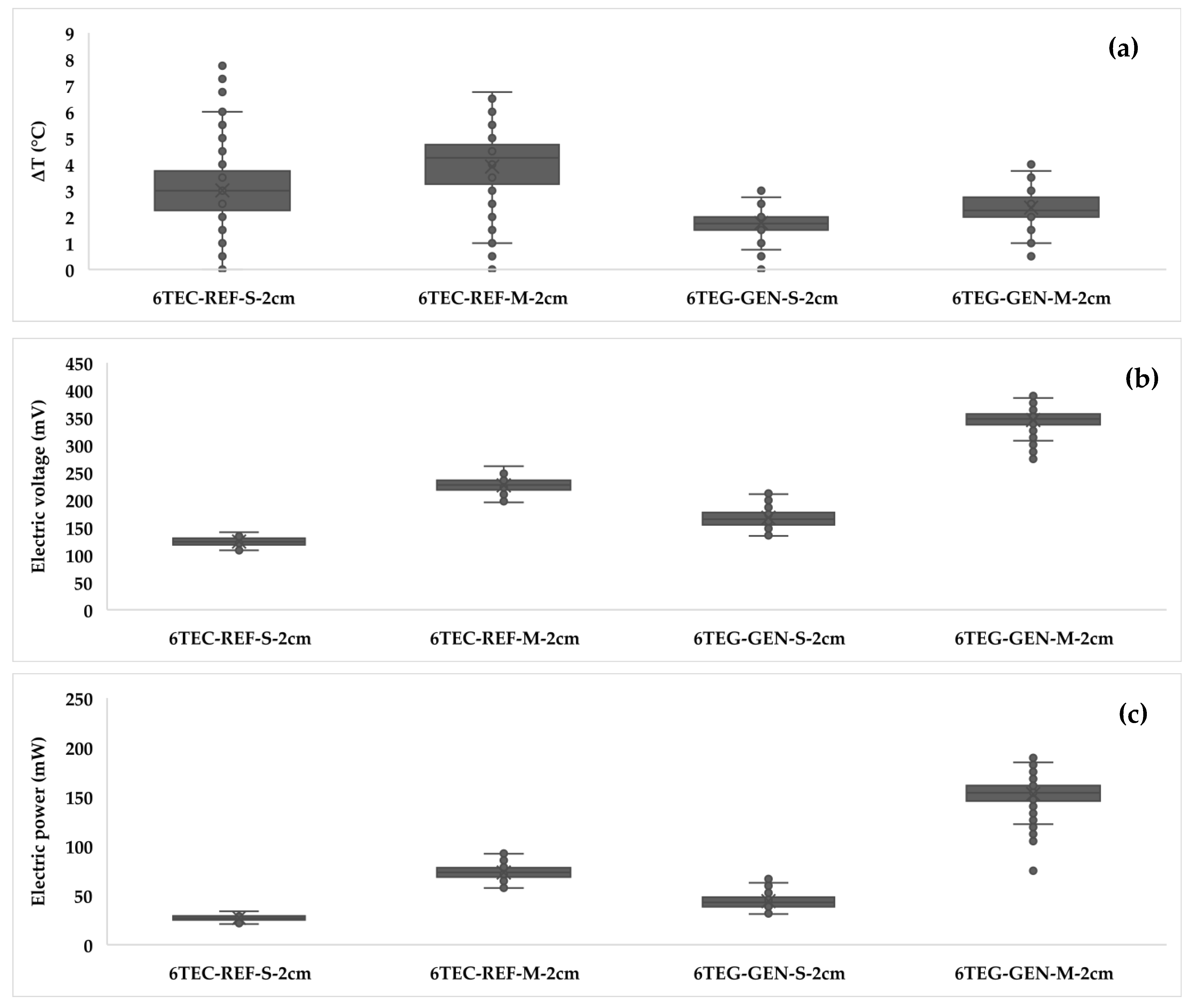 Sustainability 15 03681 g008