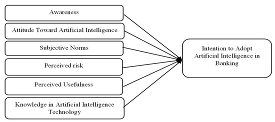 sustainability-free-full-text-banking-4-0-artificial-intelligence