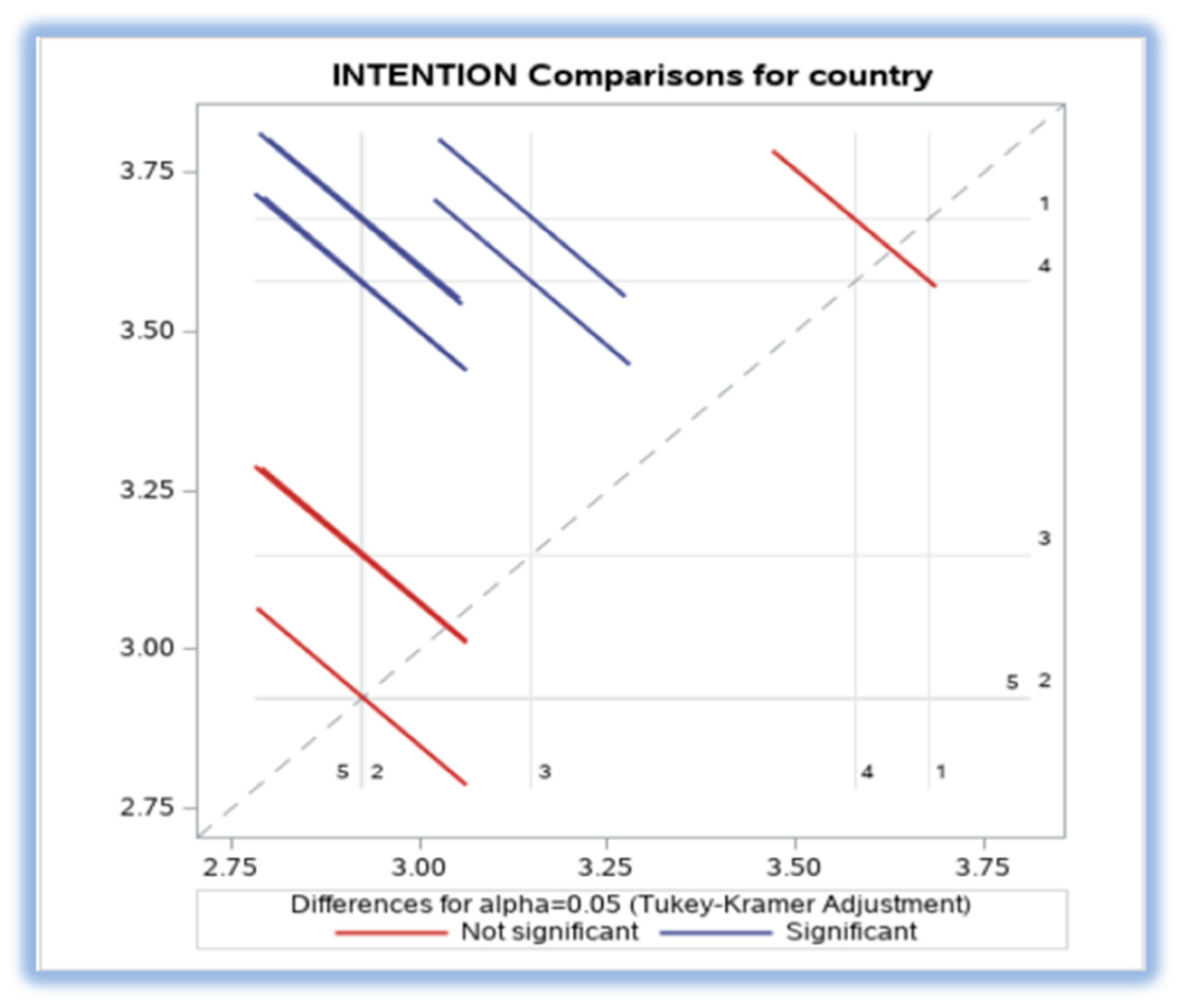 Sustainability 15 03682 g002