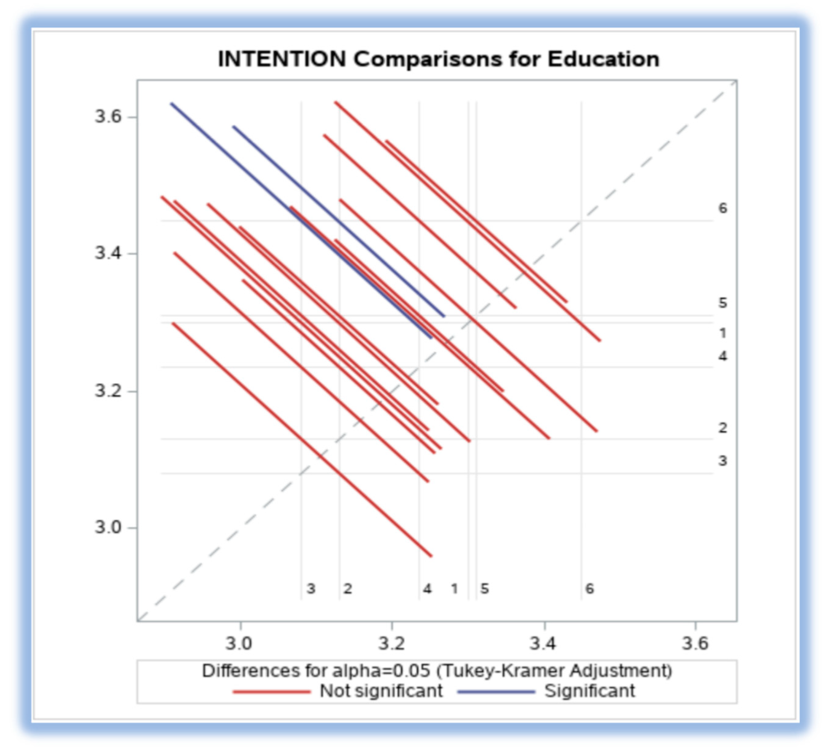 Sustainability 15 03682 g003