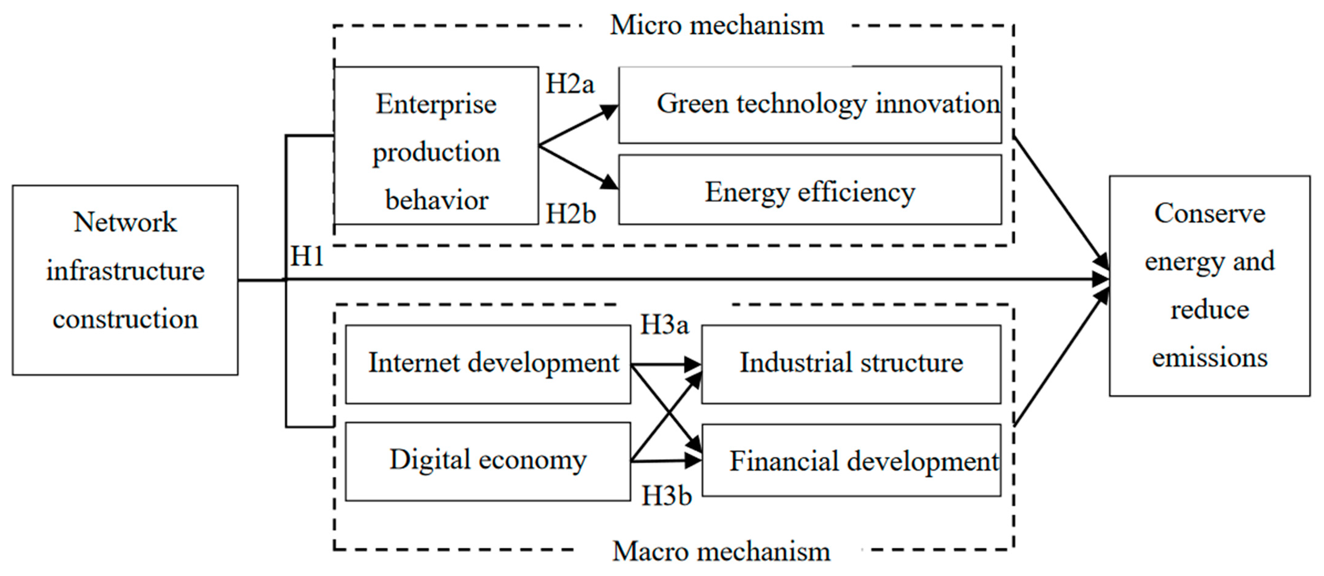 Sustainability 15 03683 g001