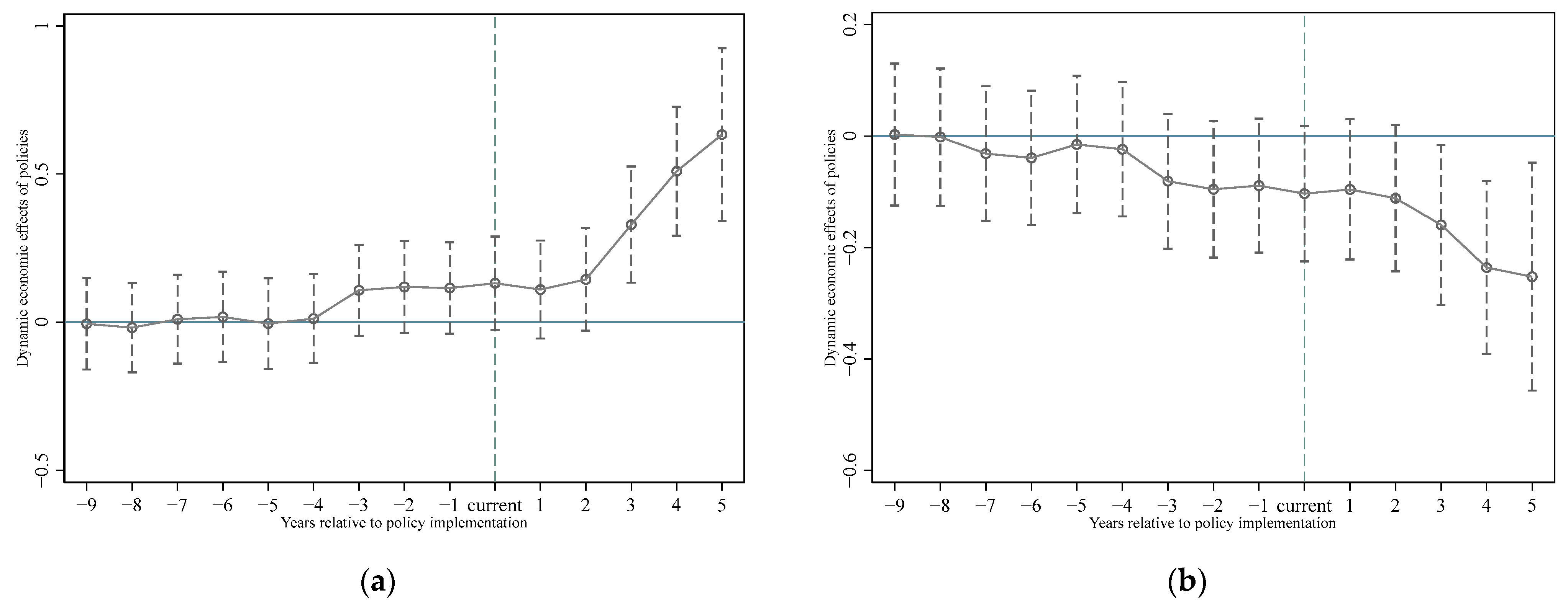 Sustainability 15 03683 g002