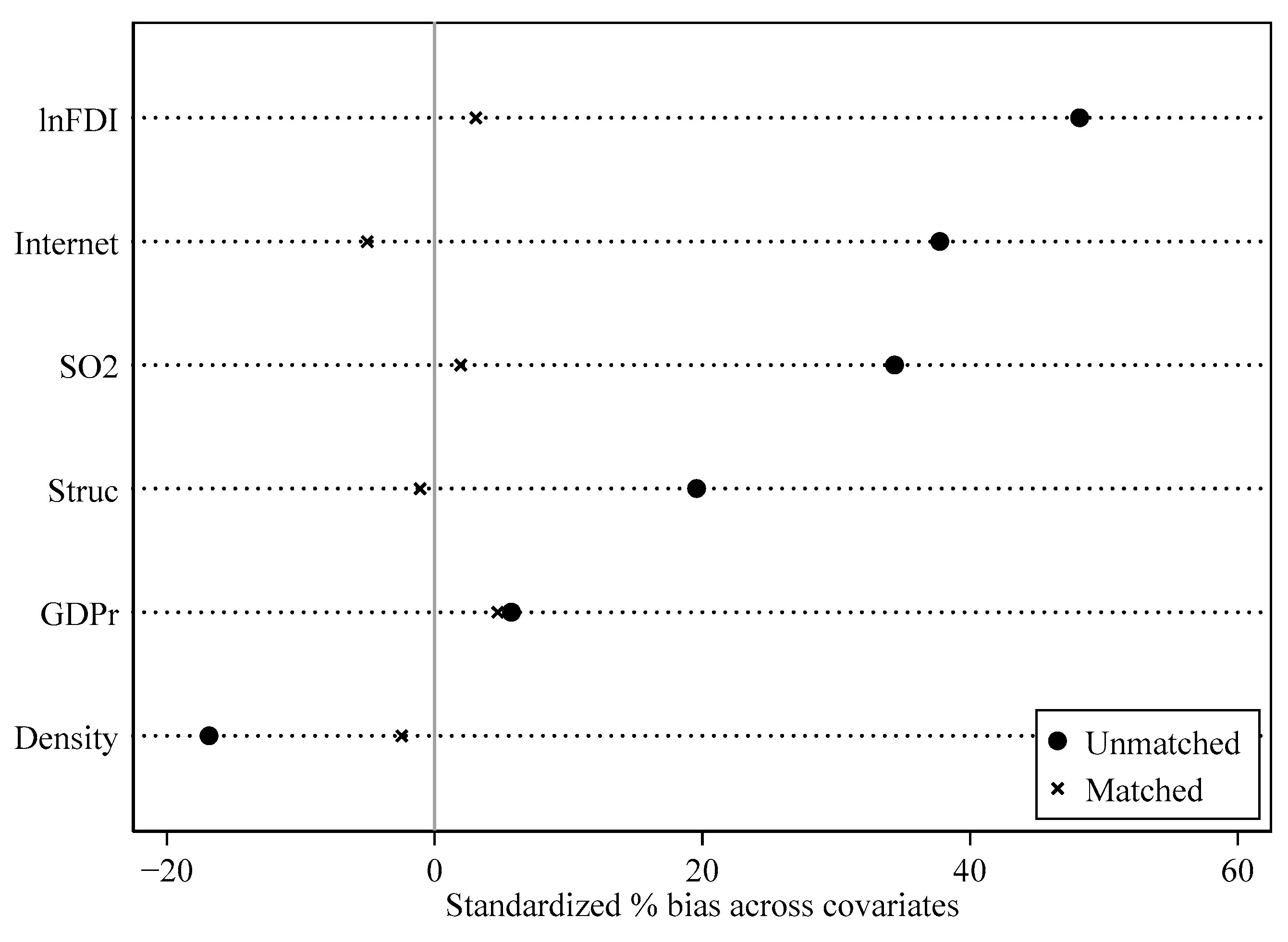Sustainability 15 03683 g003